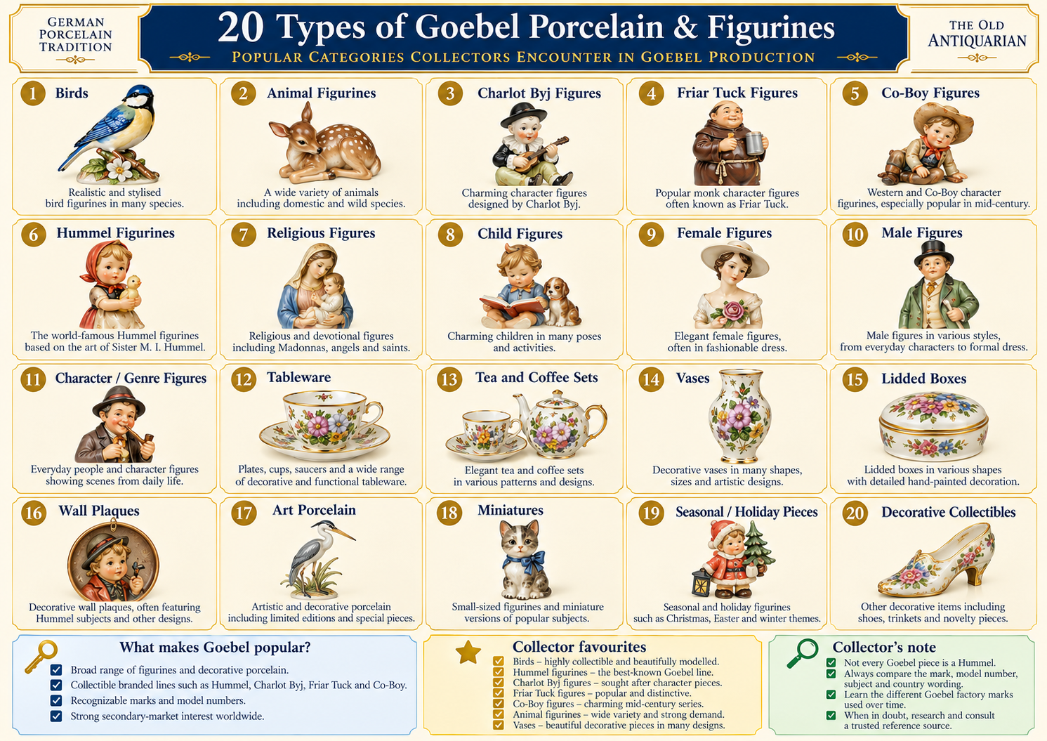 20 types of Goebel porcelain and figurines including birds animals Charlot Byj Friar Tuck Co-Boy tableware vases boxes and art porcelain