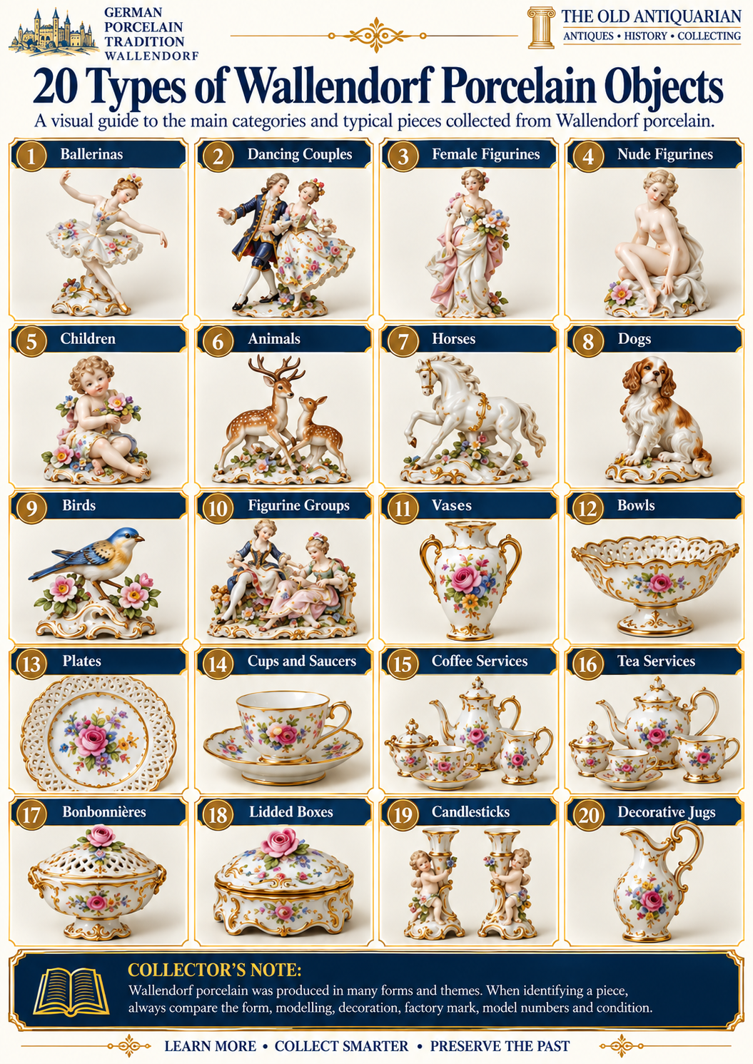 20 types of Wallendorf porcelain objects including ballerinas female figurines animals vases bowls cups tea sets and decorative wares