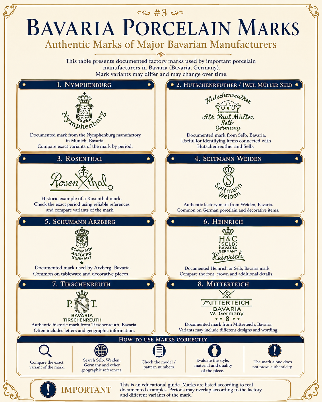 Bavaria porcelain marks reference guide with Nymphenburg Hutschenreuther Rosenthal Seltmann Weiden Schumann Arzberg Heinrich Tirschenreuth and Mitterteich