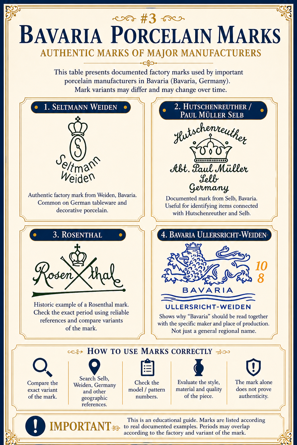 Bavaria porcelain marks for Seltmann Weiden Hutschenreuther Paul Müller Selb Rosenthal and Bavaria Ullersricht-Weiden
