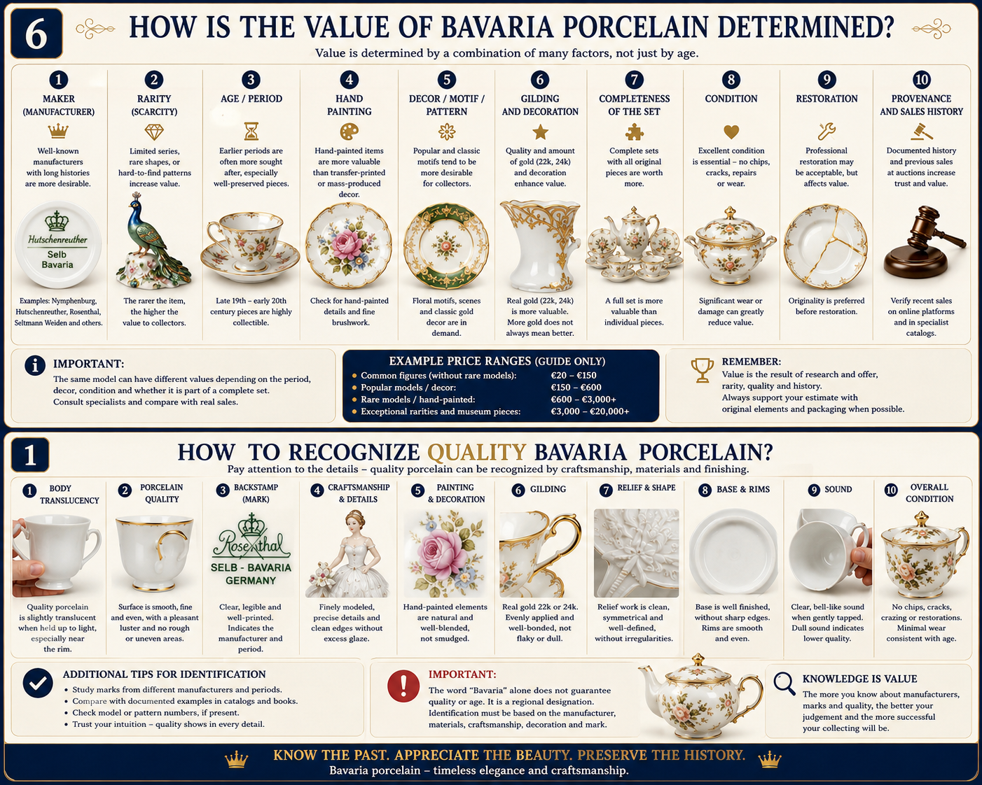 Bavaria porcelain value and quality guide showing maker rarity age hand painting gilding condition restoration and identification factors