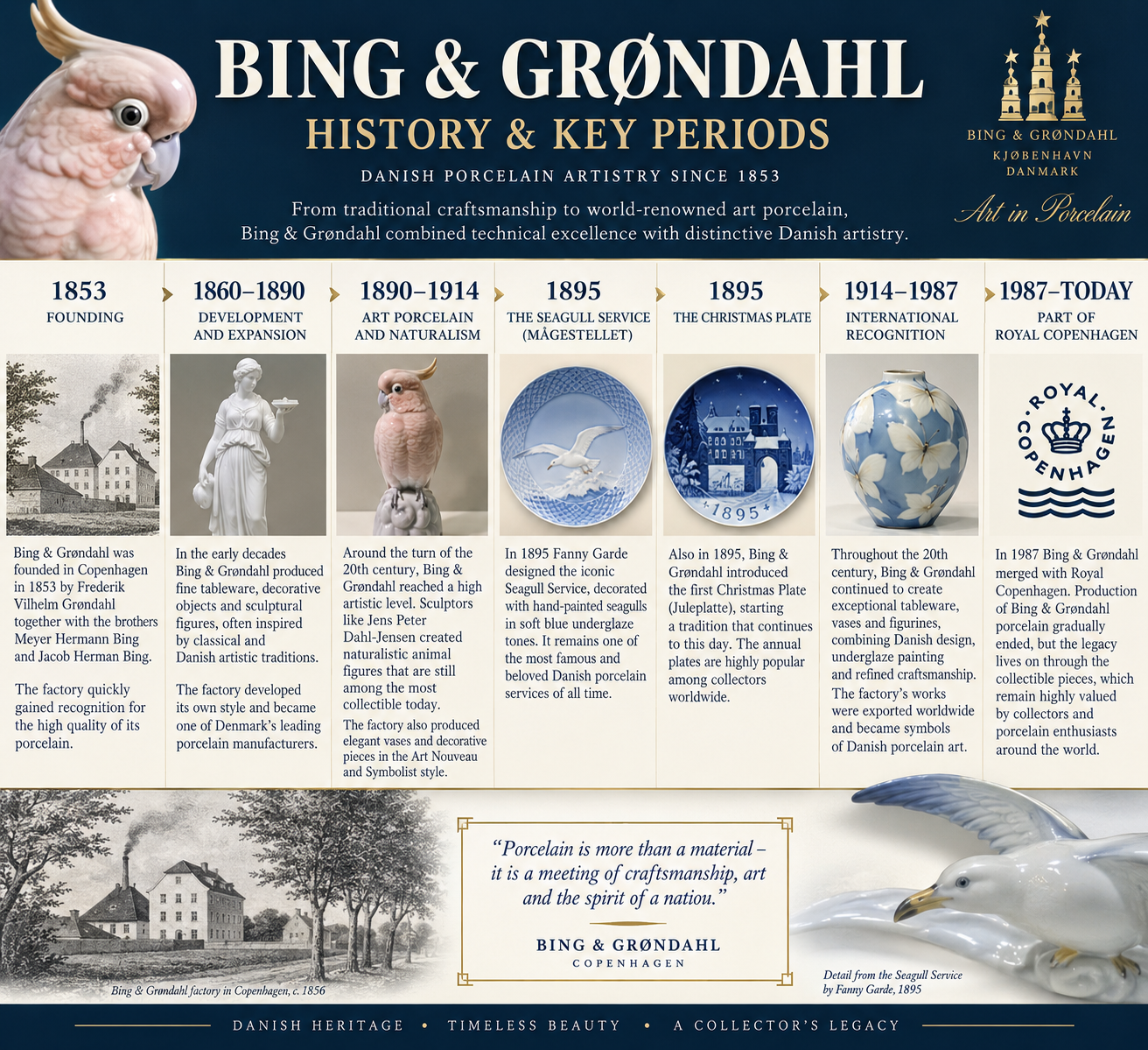 Bing & Grøndahl Porcelain – History and Key Periods Bing & Grøndahl porcelain history and key periods from the 1853 founding in Copenhagen to the Seagull Service, Christmas Plates and 1987 merger with Royal Copenhagen