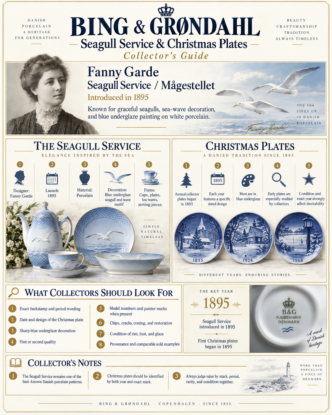 Bing & Grøndahl Seagull Service & Christmas Plates – Collector Guide Bing & Grøndahl Seagull Service and Christmas Plates collector guide with Fanny Garde, the 1895 Seagull pattern, early annual plates and identification tips