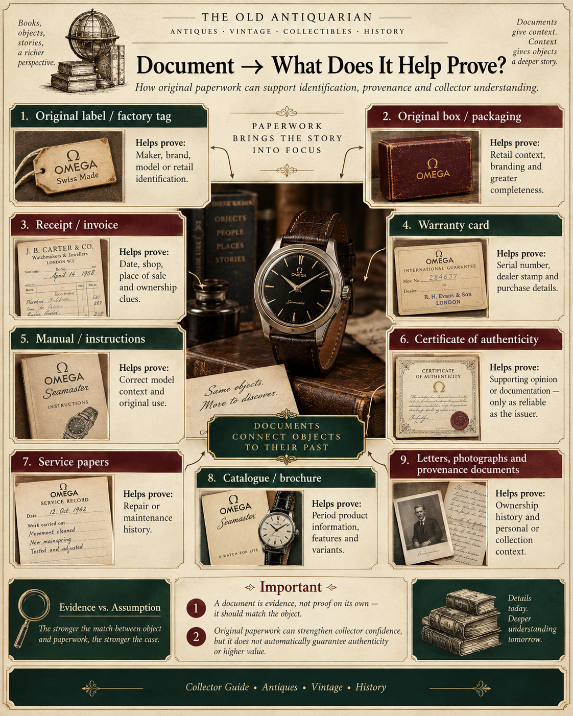 Original antique documents and what they may help establish including labels receipts warranties manuals certificates and provenance papers