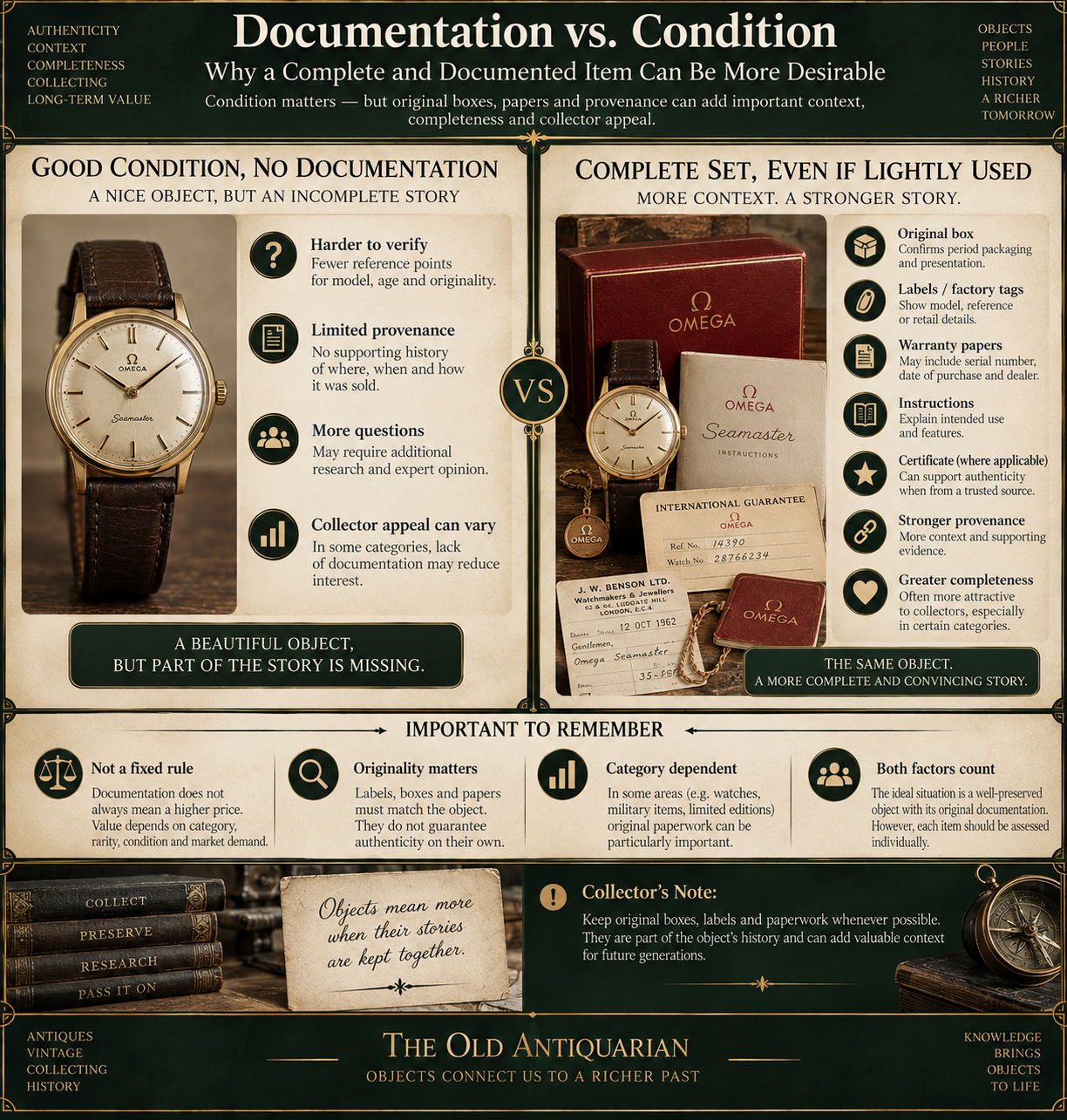 Documentation vs condition comparing a well preserved vintage object without papers with a lightly used complete set and original documents