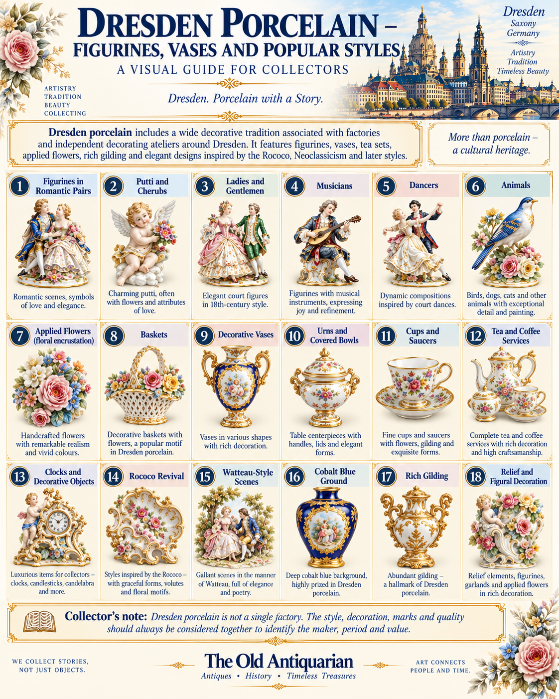 Dresden porcelain figurines, vases and popular styles including couples, putti, applied flowers, Rococo Revival, Watteau scenes and cobalt blue decoration