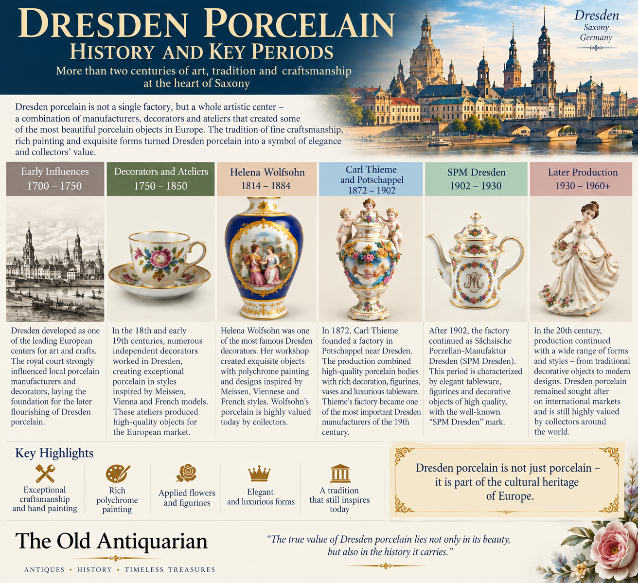 Dresden porcelain history and key periods including decorators, Helena Wolfsohn, Carl Thieme, Potschappel and SPM Dresden