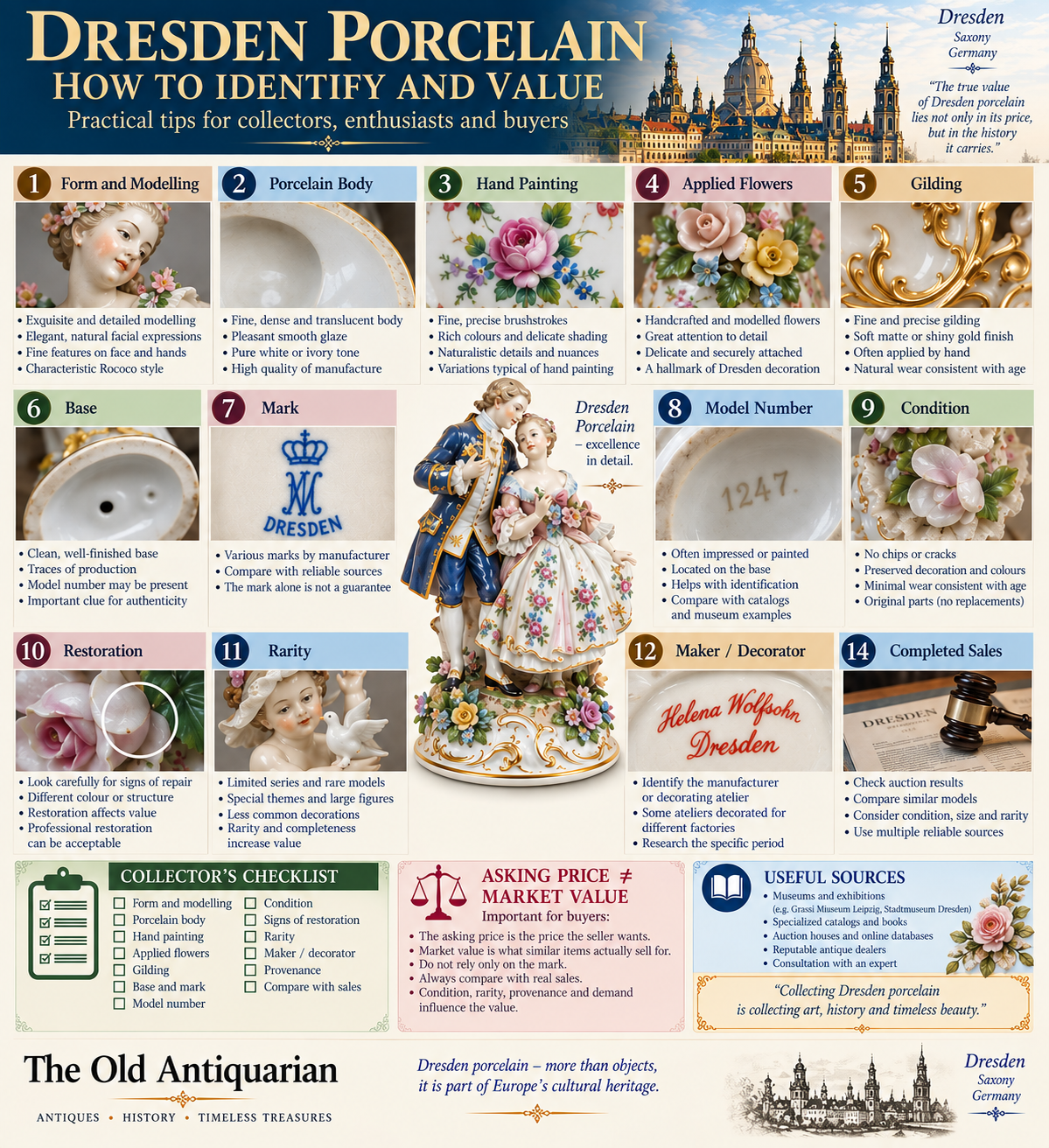 How to identify and value Dresden porcelain using marks, modelling, decoration, condition, rarity, maker and completed sales