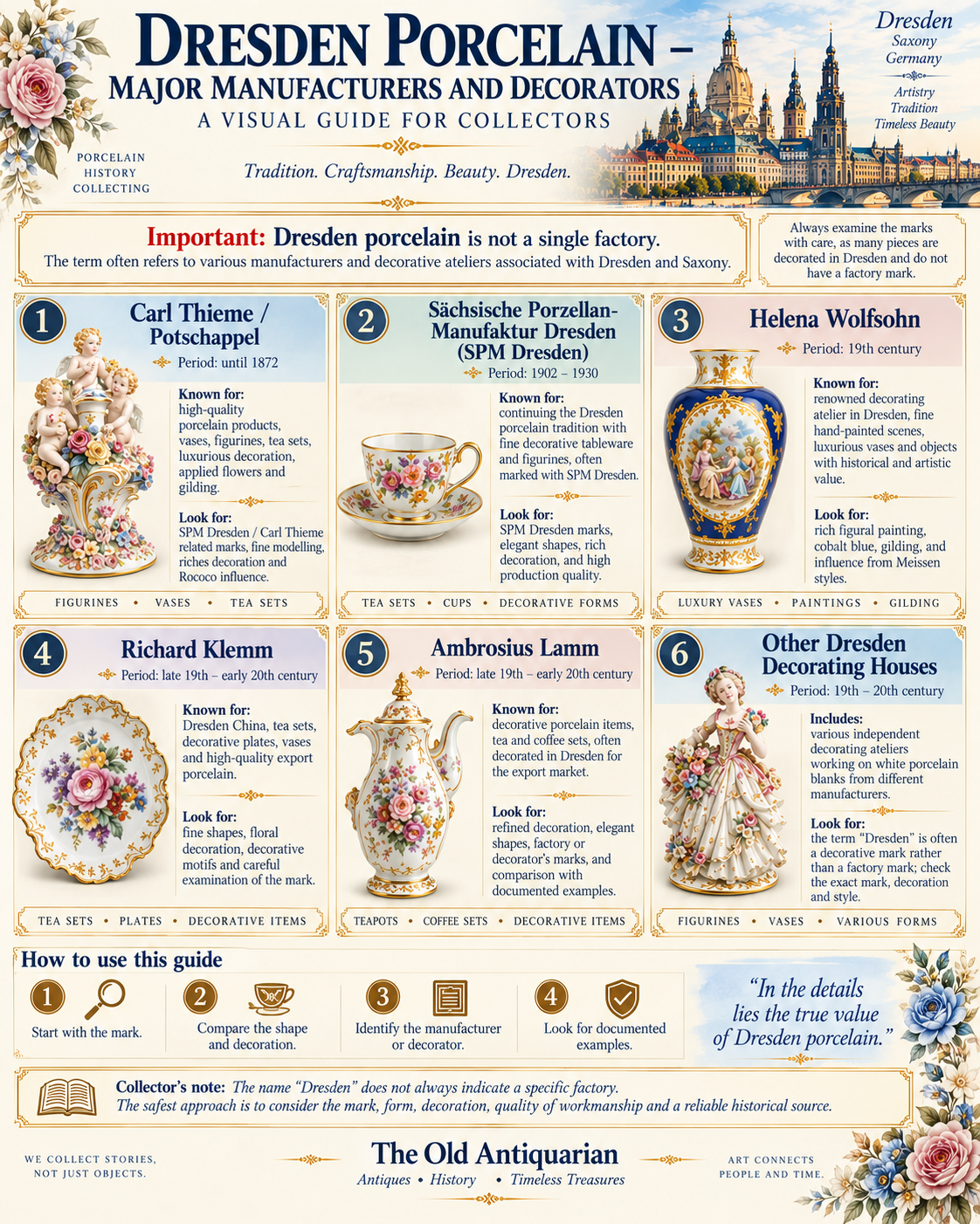 Dresden porcelain manufacturers and decorators including Carl Thieme, SPM Dresden, Helena Wolfsohn, Richard Klemm and Ambrosius Lamm