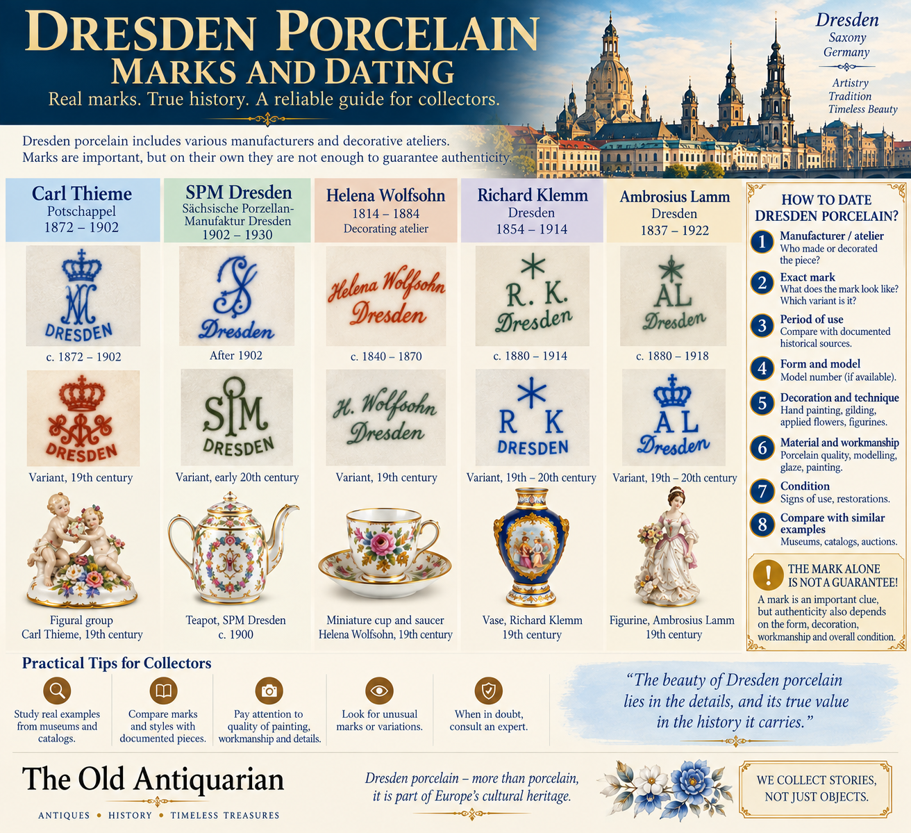 Dresden porcelain marks and dating guide featuring Carl Thieme, SPM Dresden, Helena Wolfsohn, Richard Klemm and Ambrosius Lamm