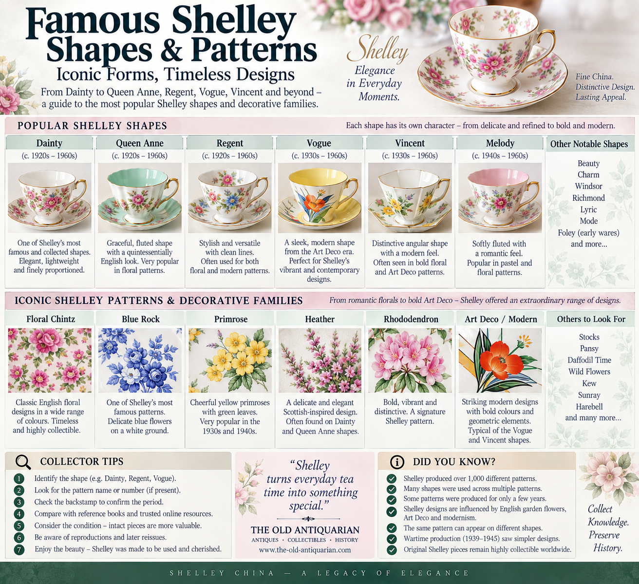Famous Shelley China shapes and patterns including Dainty Queen Anne Regent Vogue and Vincent