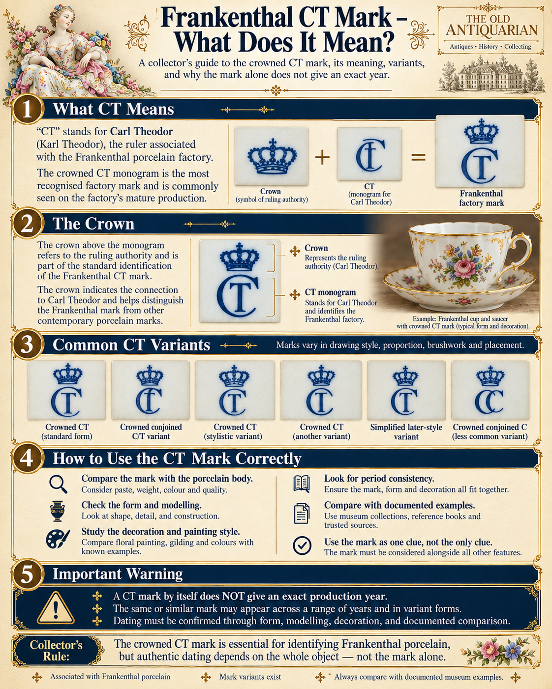Frankenthal CT mark guide explaining the crowned Carl Theodor monogram and porcelain identification