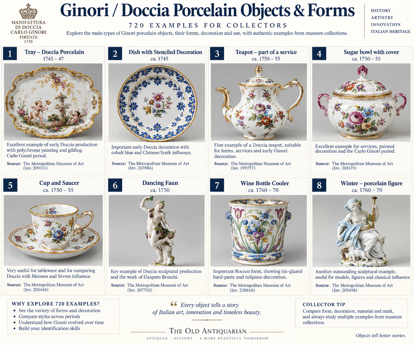 Eight Ginori and Doccia Porcelain Objects and Forms Ginori and Doccia porcelain objects and forms infographic with eight historical examples including trays dishes teapots figures and bottle coolers