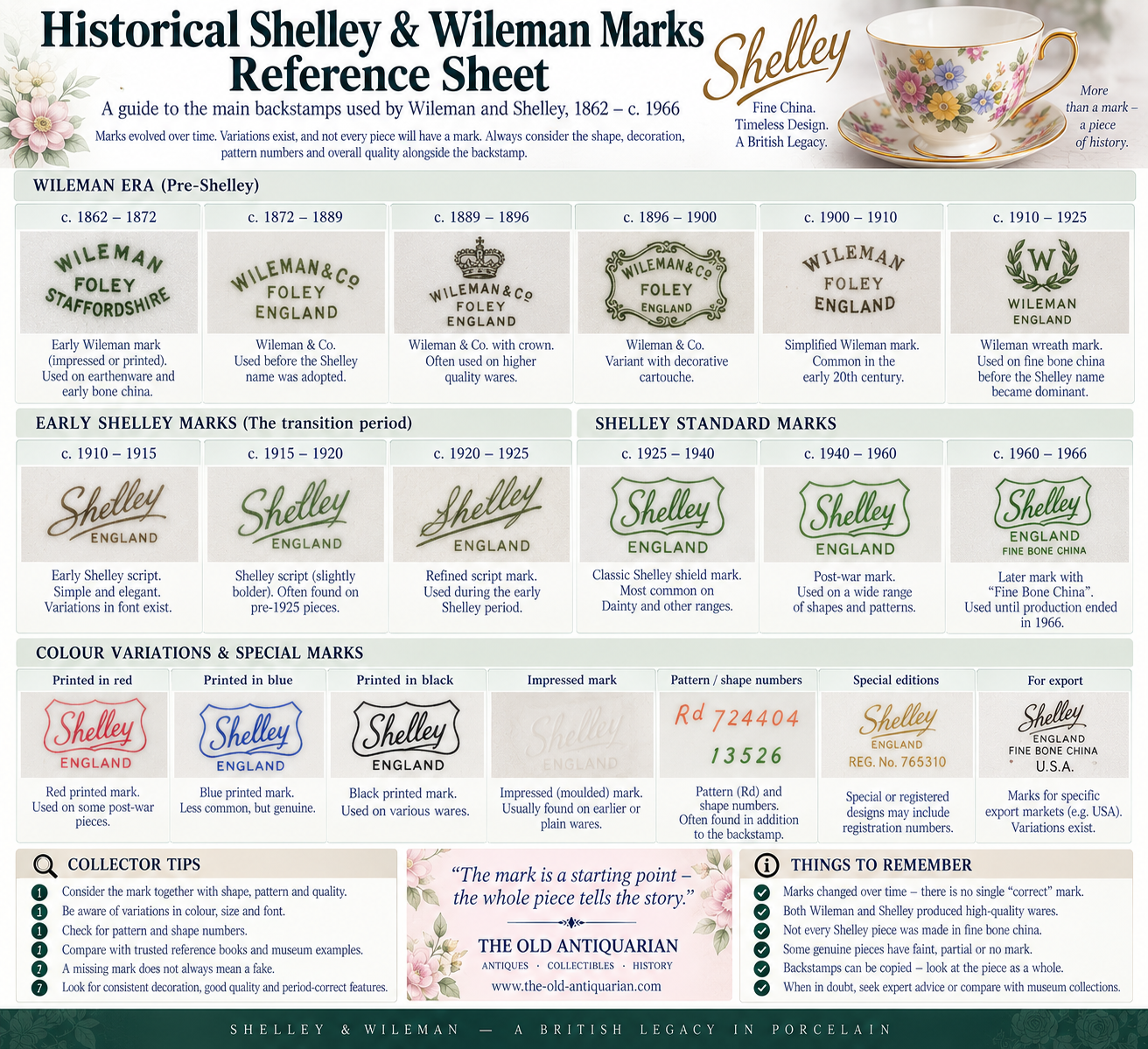 Historical Shelley and Wileman marks reference sheet with Wileman Foley and Shelley backstamps