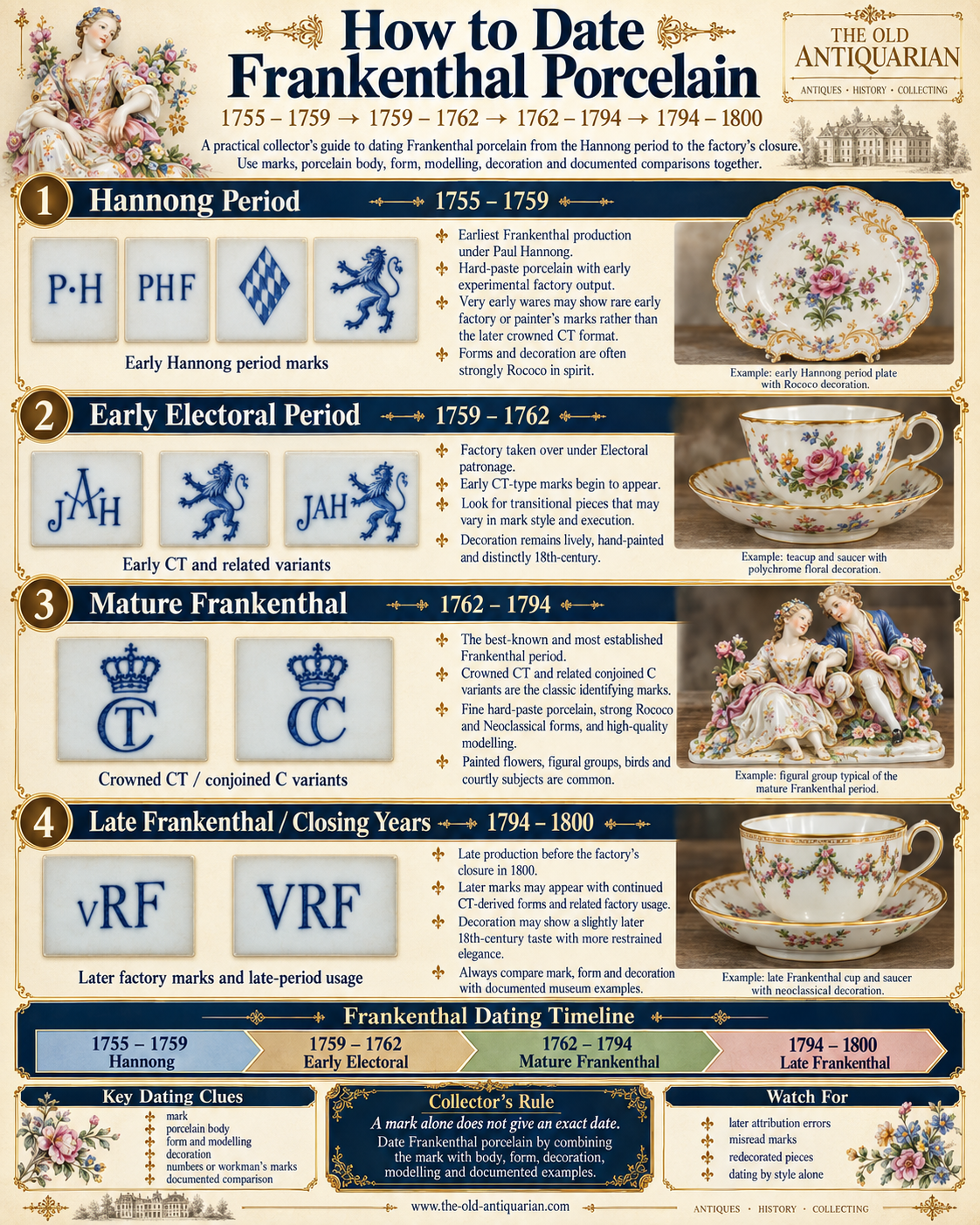 How to date Frankenthal porcelain from 1755 to 1800 using Hannong and crowned CT marks