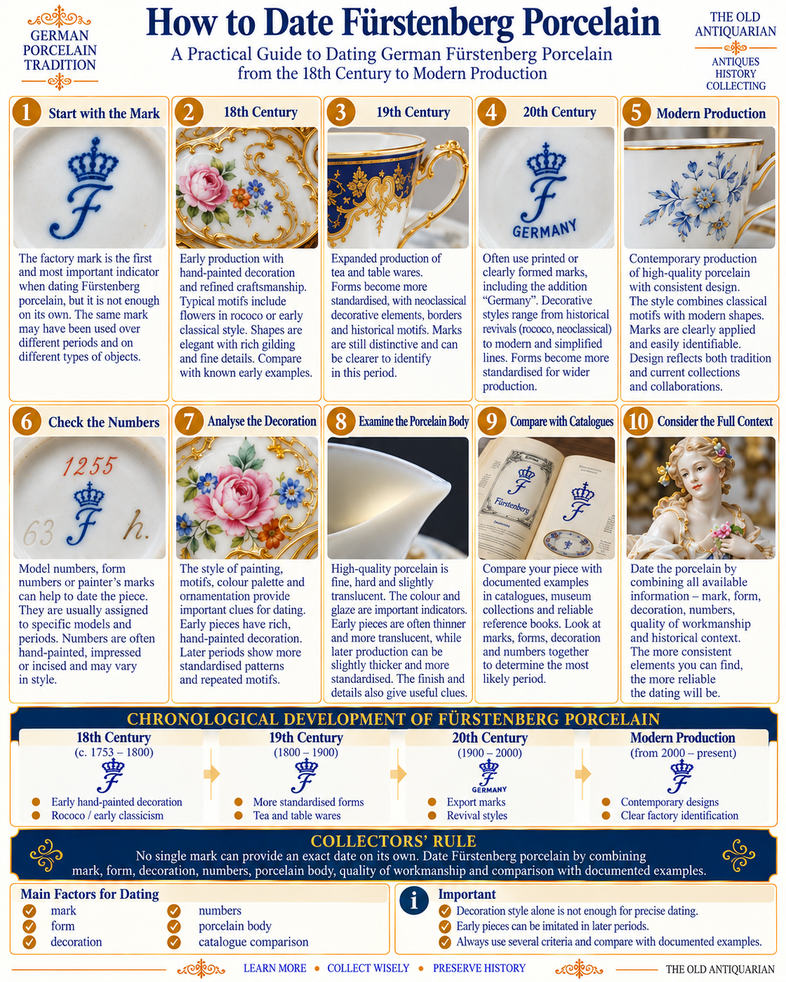 How to date Fürstenberg porcelain using marks, form, decoration, numbers, porcelain body, catalogue comparison and historical period