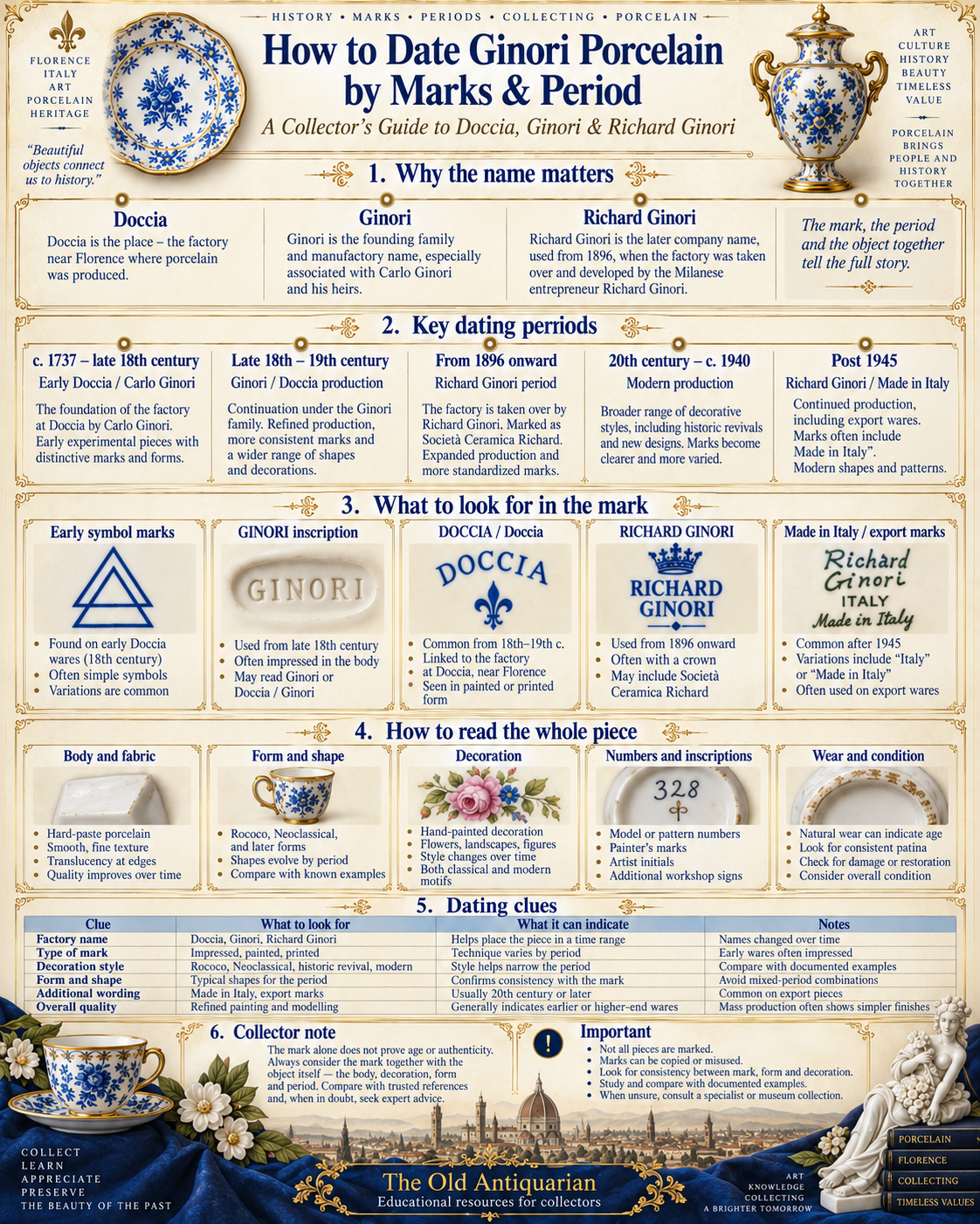 How to Date Ginori Porcelain by Marks and Period How to date Ginori porcelain by marks and period including Doccia Ginori and Richard Ginori backstamps dating clues and collector guidance