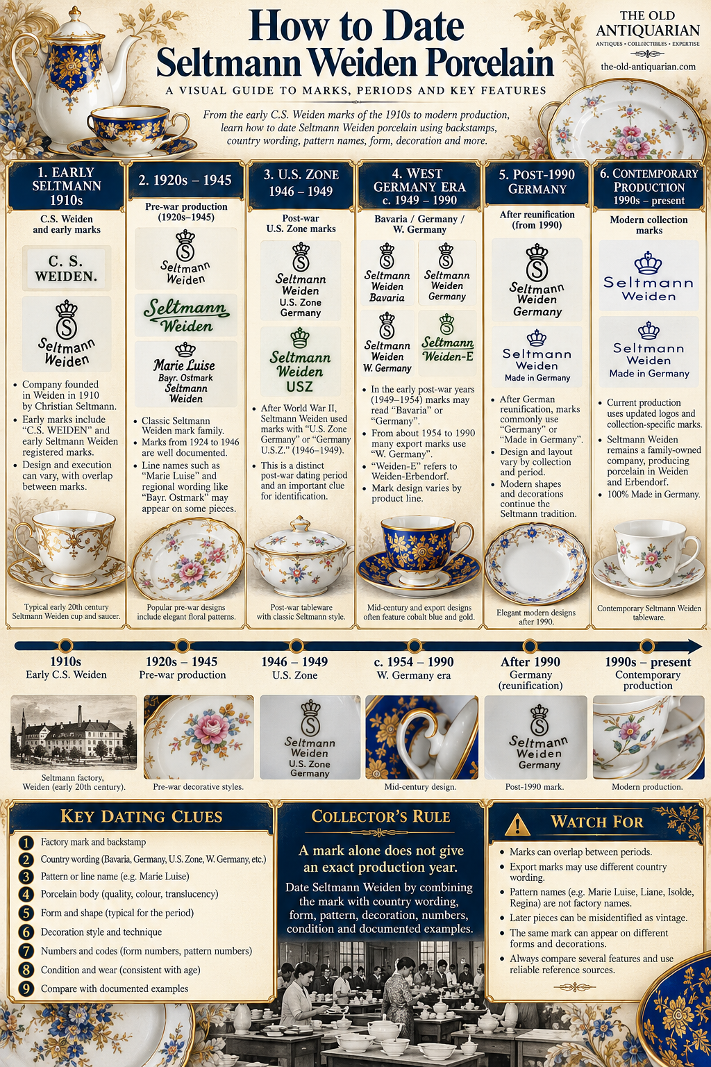How to date Seltmann Weiden porcelain by early C.S. Weiden marks, pre-war backstamps, U.S. Zone, W. Germany, Germany and modern production