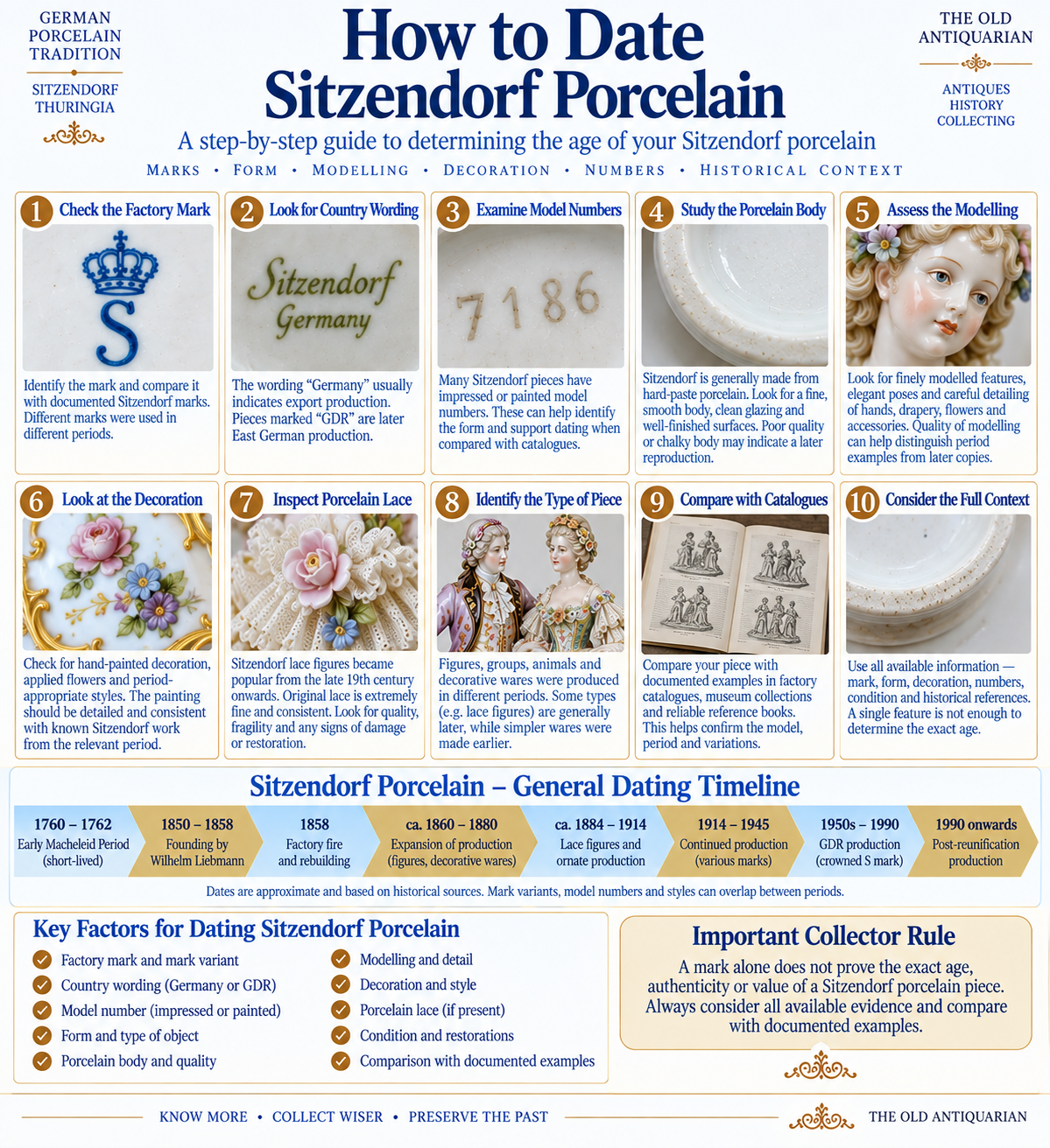 How to date Sitzendorf porcelain using factory marks Germany and GDR wording model numbers porcelain body decoration lacework and historical references