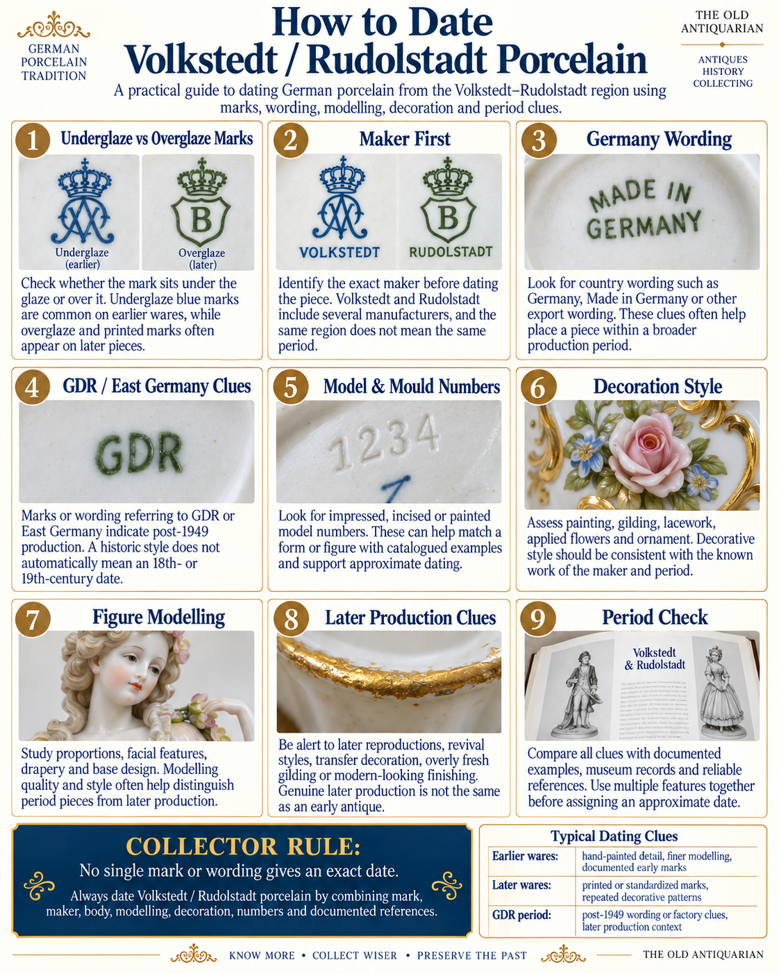 How to date Volkstedt and Rudolstadt porcelain using marks Germany wording GDR clues model numbers decoration and modelling