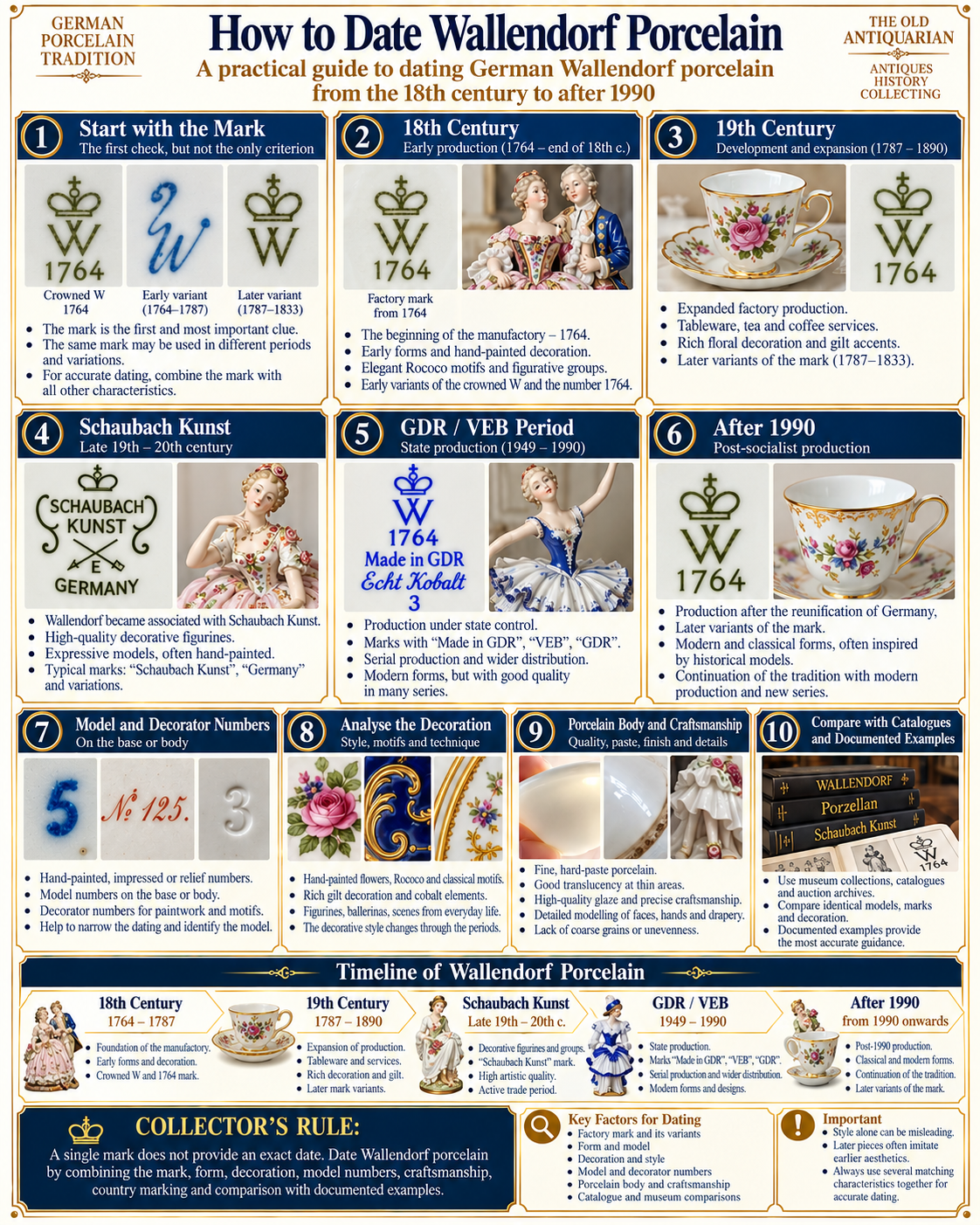 How to date Wallendorf porcelain by factory marks production periods model numbers decoration porcelain body GDR markings and documented examples