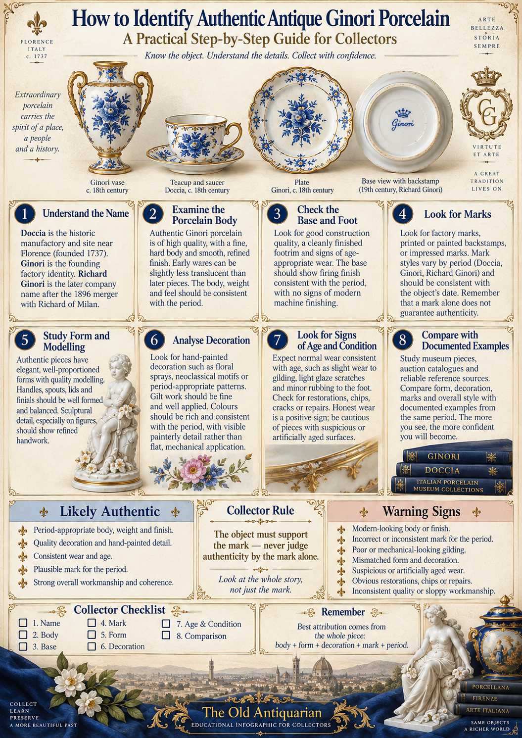 How to Identify Authentic Antique Ginori Porcelain How to identify authentic antique Ginori porcelain using the body base marks form decoration age condition and documented comparisons