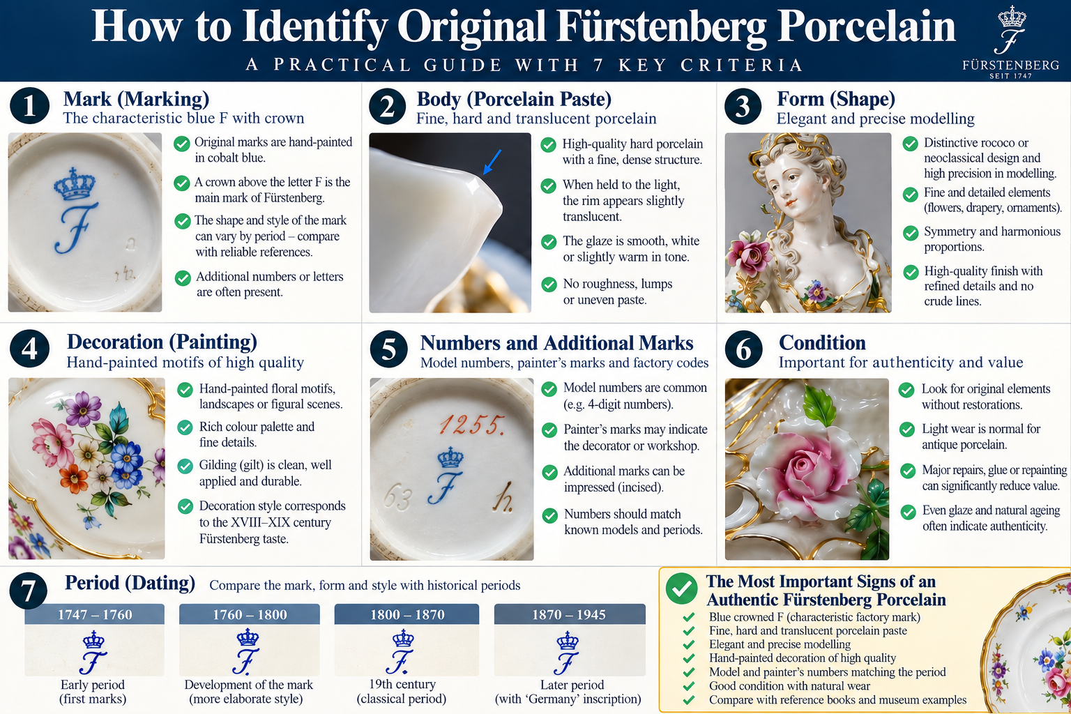 How to identify authentic Fürstenberg porcelain by mark, porcelain body, form, decoration, numbers, condition and historical period