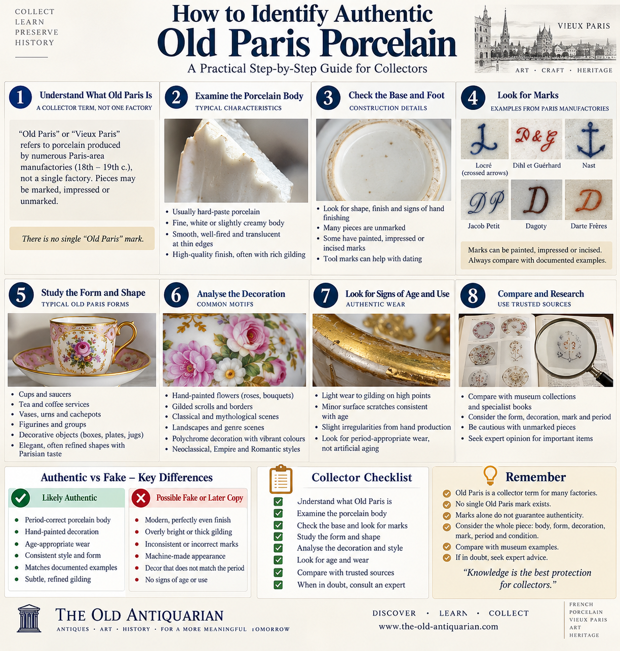 How to Identify Authentic Old Paris Porcelain How to identify authentic Old Paris porcelain using body, base, marks, form, decoration, age, wear and museum comparisons