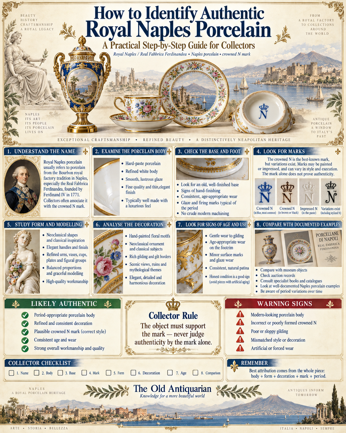 How to Identify Authentic Royal Naples Porcelain How to identify authentic Royal Naples porcelain infographic showing marks, porcelain body, decoration, forms and collector identification tips