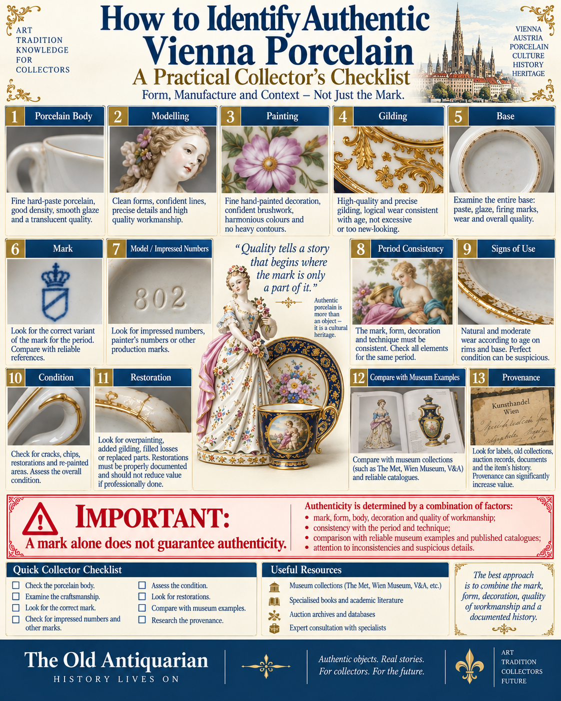 How to identify authentic Vienna porcelain using the porcelain body, modelling, painting, gilding, marks, impressed numbers, condition, restoration and provenance