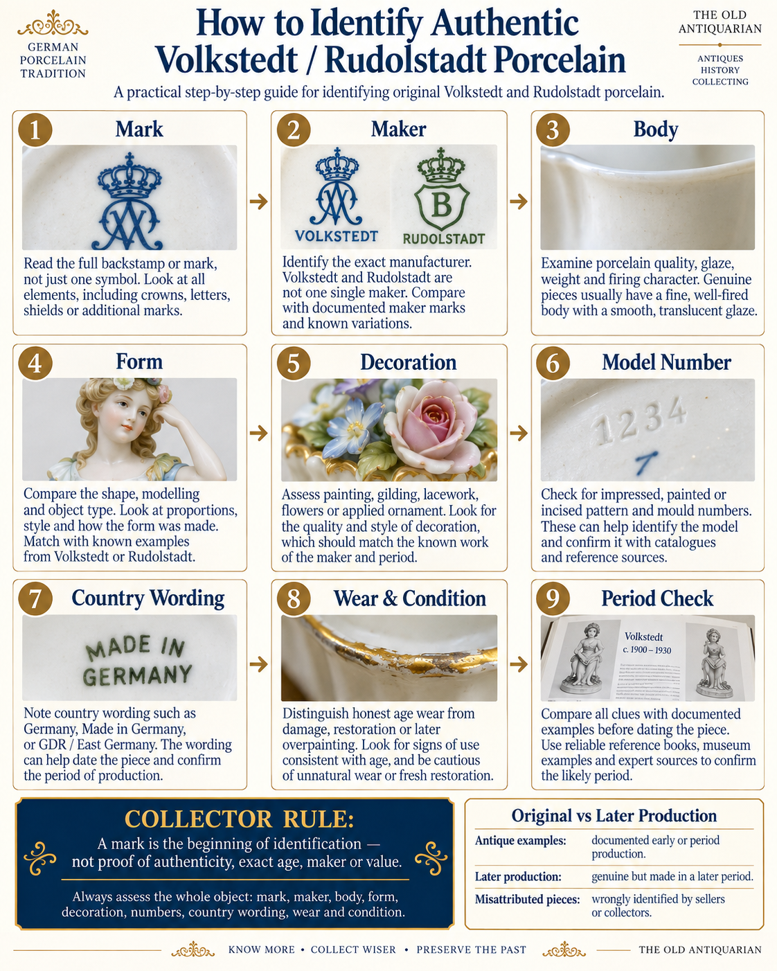 How to identify Volkstedt and Rudolstadt porcelain using marks, makers, body, form, decoration, numbers, country wording and condition