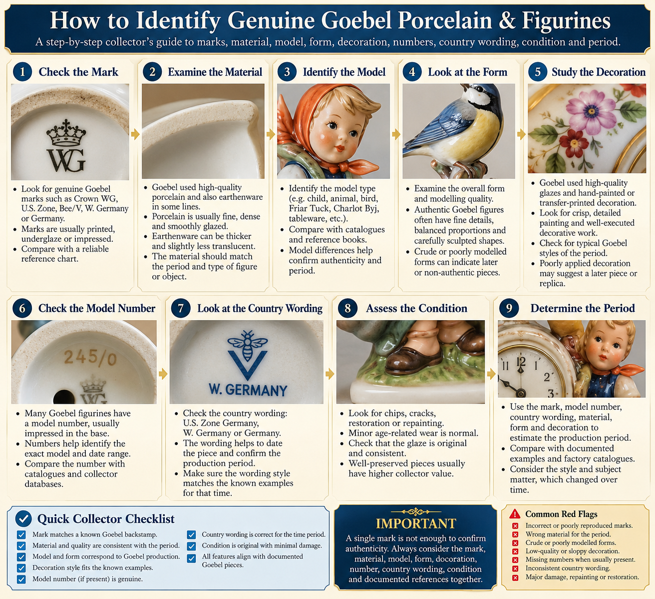 How to identify genuine Goebel porcelain and figurines using marks material model numbers form decoration country wording condition and production period