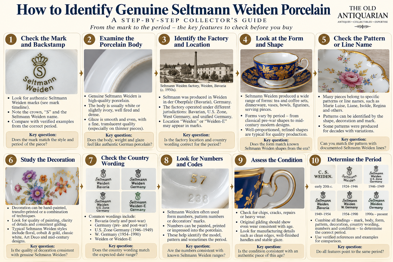 How to identify genuine Seltmann Weiden porcelain by mark, porcelain body, factory location, form, pattern, decoration, country wording, numbers, condition and period