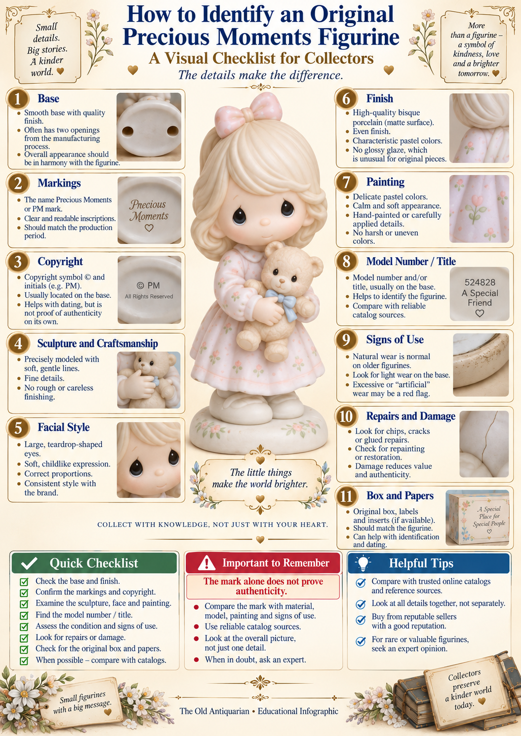 How to identify an original Precious Moments figurine by checking the base markings copyright craftsmanship face finish model number condition and box