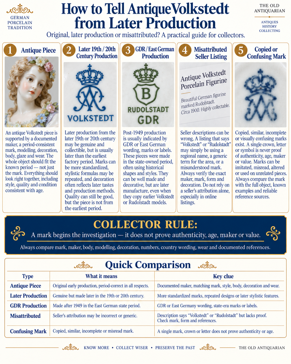 How to tell antique Volkstedt porcelain from later production GDR porcelain and misattributed pieces