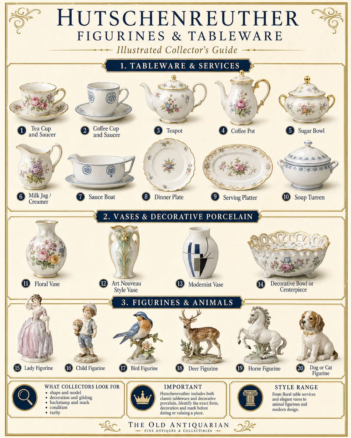 Hutschenreuther Figurines and Tableware Collector Guide Hutschenreuther figurines and tableware collector guide with porcelain figures animals tea sets cups vases and modern designs