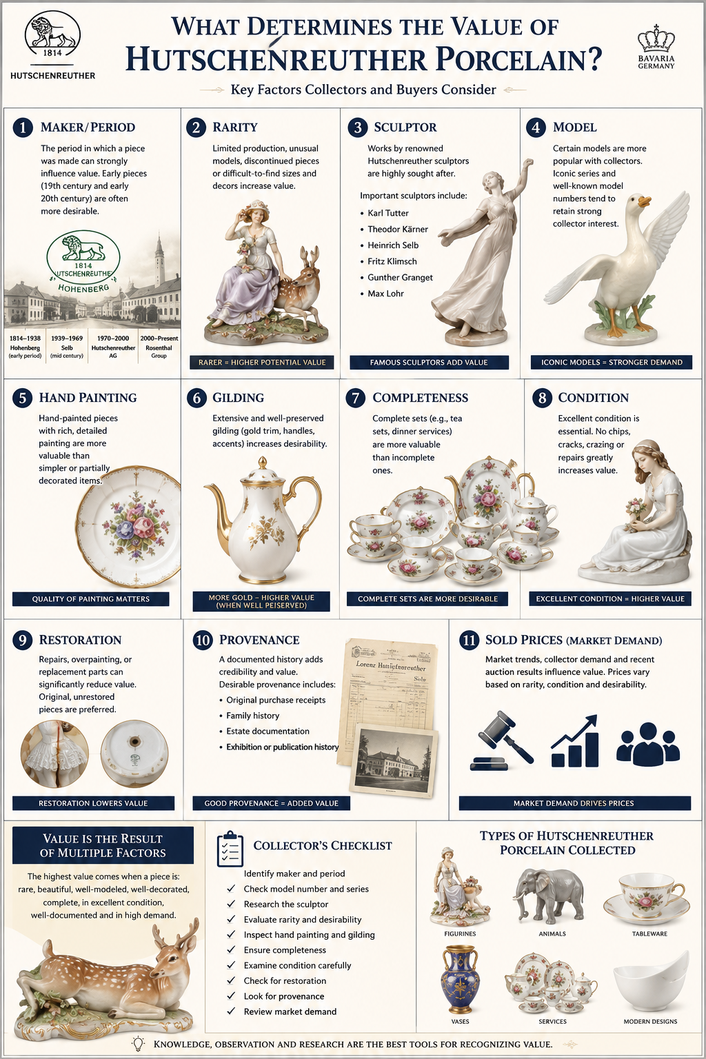 Hutschenreuther Porcelain Value Factors Hutschenreuther porcelain value guide showing maker period rarity sculptor model decoration condition restoration provenance and sold prices