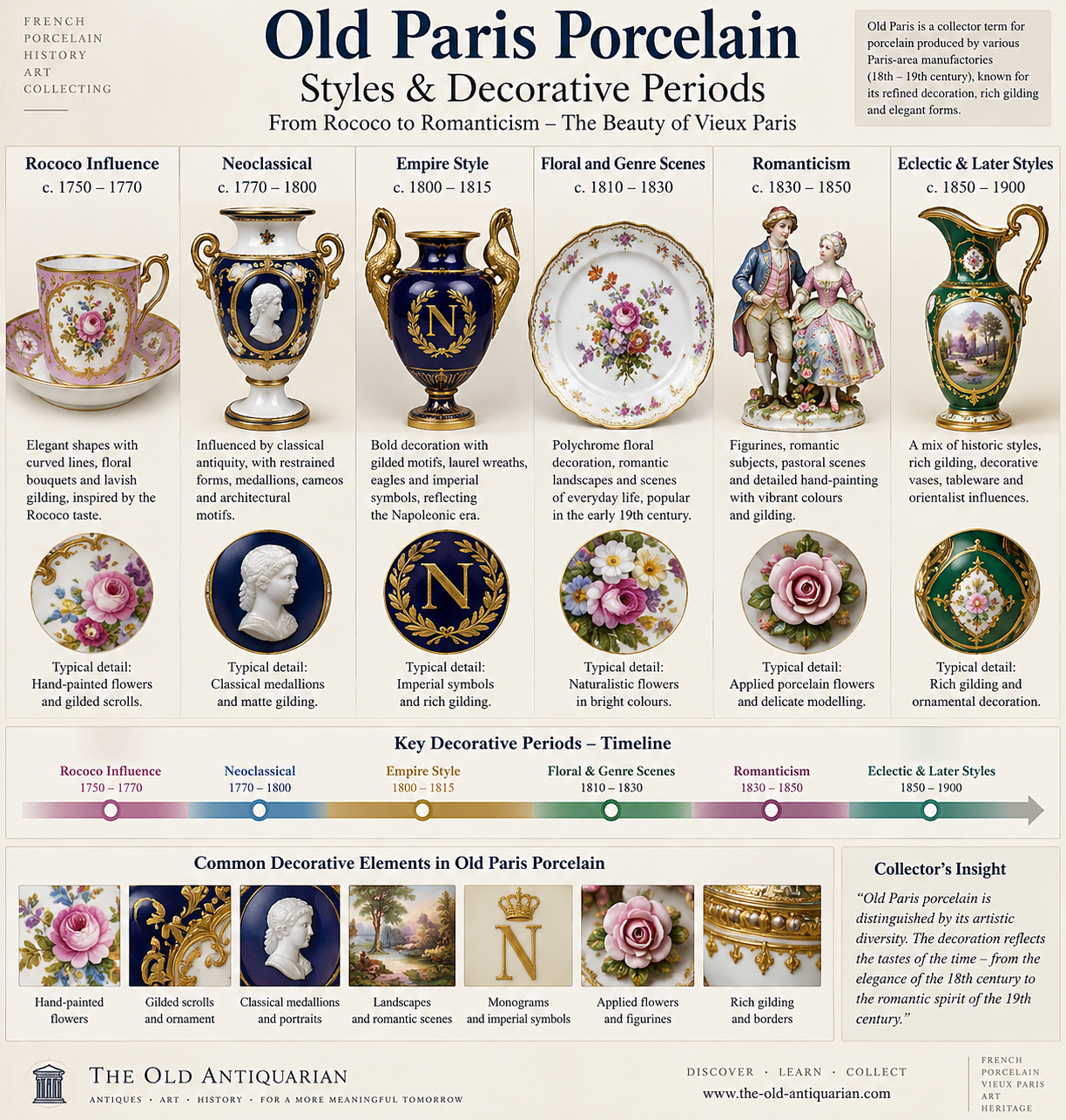 Old Paris Porcelain Styles & Decorative Periods Old Paris porcelain styles and decorative periods from Rococo and Neoclassical to Empire, Romanticism and later 19th-century designs
