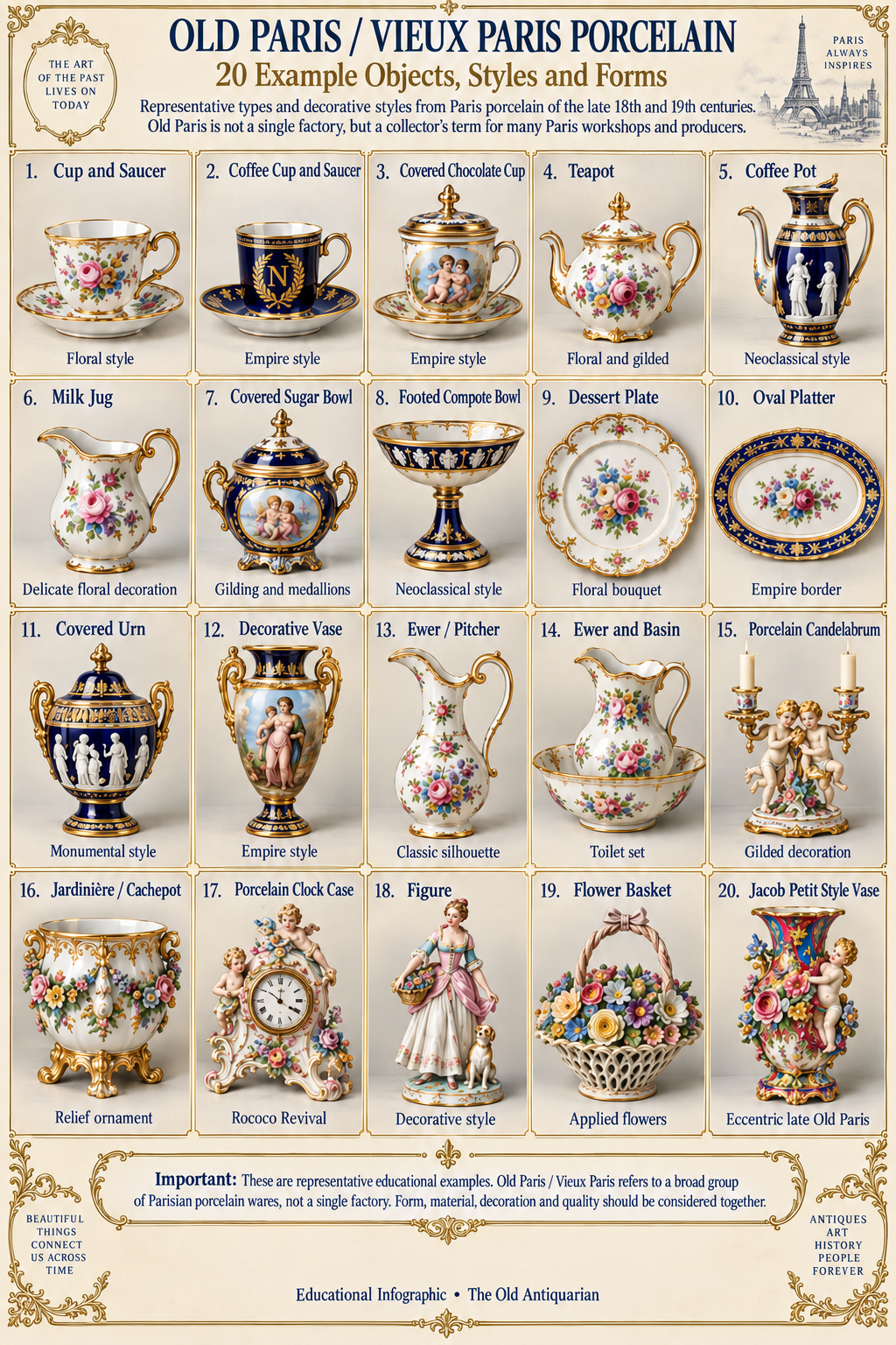 Old Paris / Vieux Paris – 20 Example Objects, Styles and Forms Old Paris porcelain infographic with 20 example objects, Vieux Paris styles, forms, tableware, vases, figures and decorative porcelain