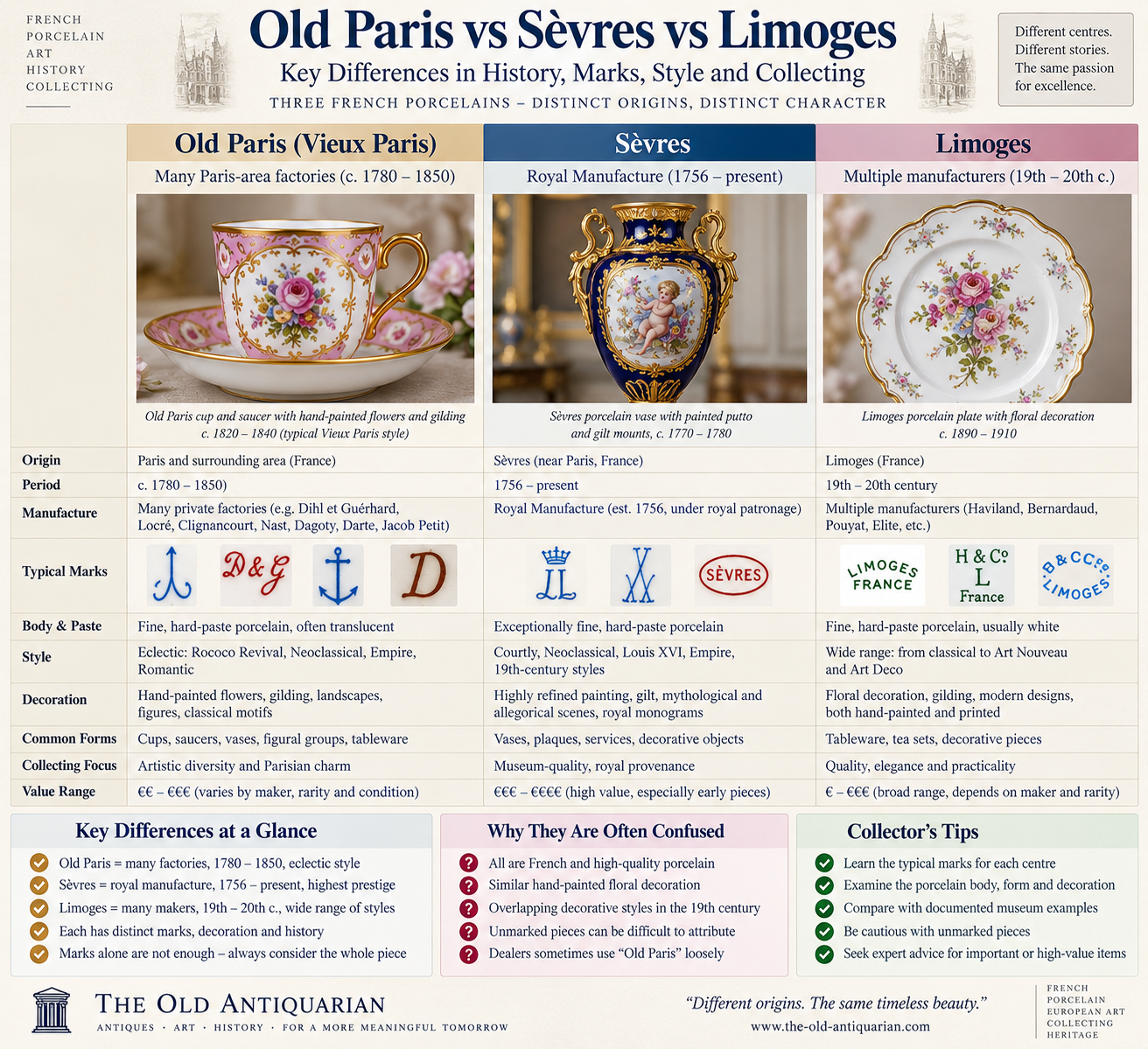 Old Paris vs Sèvres vs Limoges Porcelain Comparison Old Paris vs Sèvres vs Limoges porcelain comparison showing differences in history, makers, marks, styles and identification