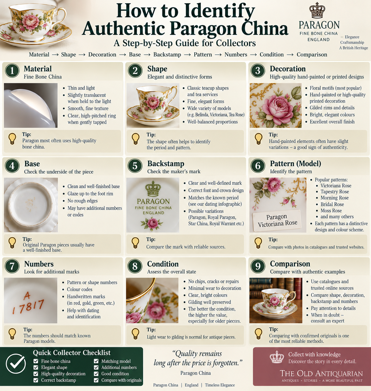 How to identify authentic Paragon China using material, shape, decoration, backstamp, pattern numbers, condition and comparison