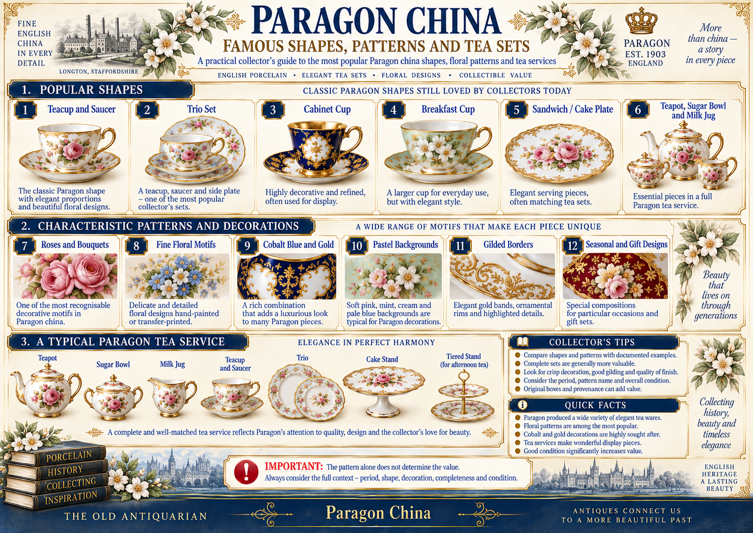 Paragon China famous shapes, patterns and tea sets infographic with teacups, cabinet cups, floral designs, cobalt and gold decoration