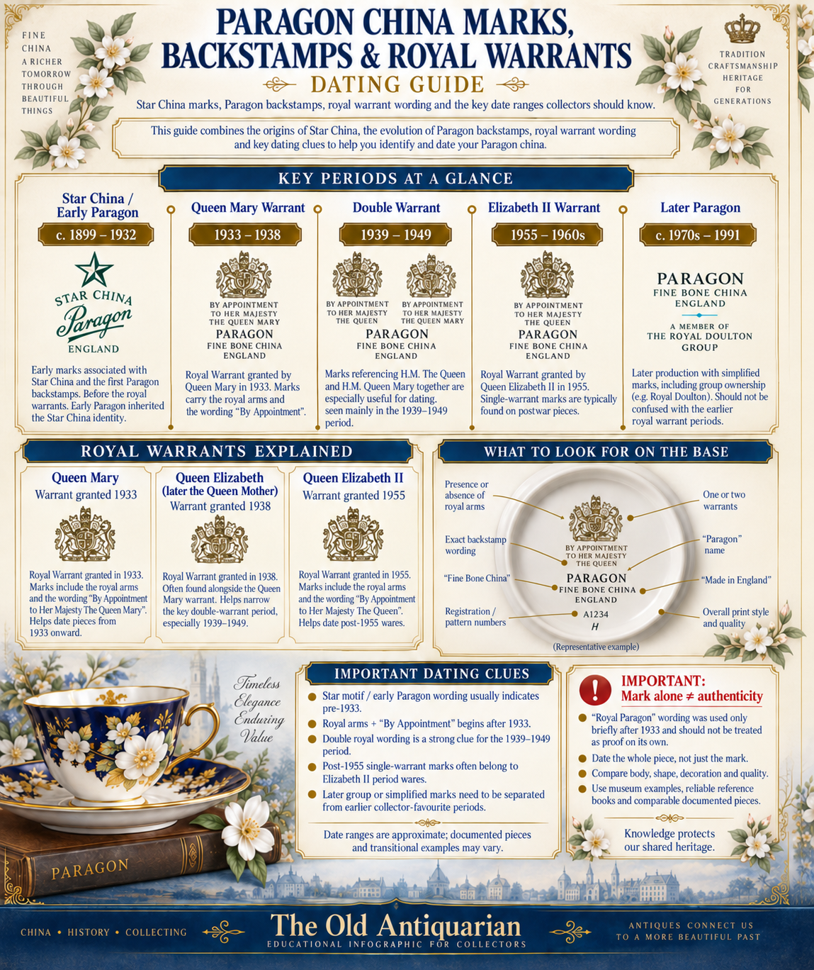 Paragon China marks, backstamps and Royal Warrants dating guide with Star China, Queen Mary, Queen Elizabeth and later Paragon marks