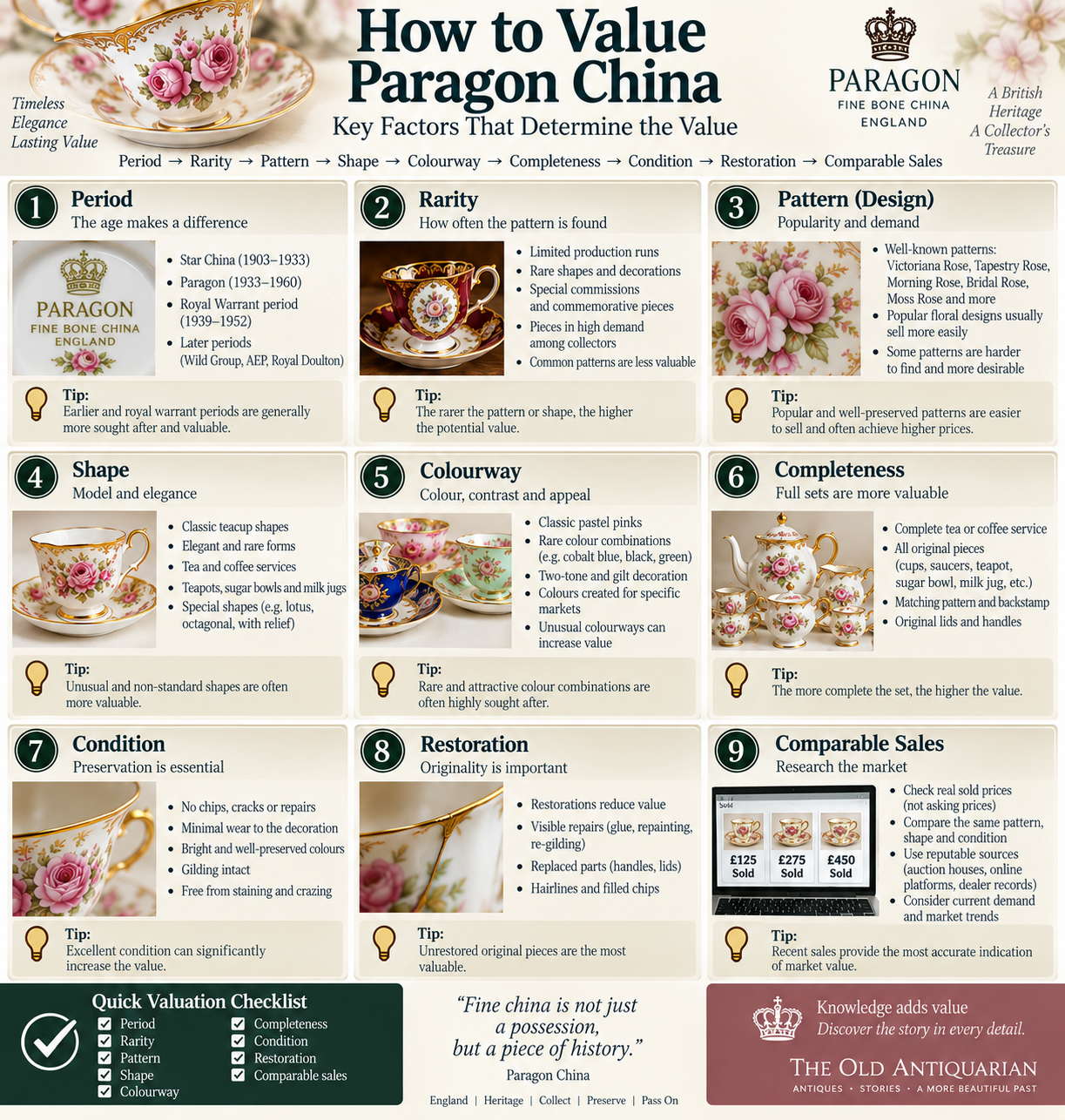 How to value Paragon China by period, rarity, pattern, shape, colourway, completeness, condition, restoration and comparable sales