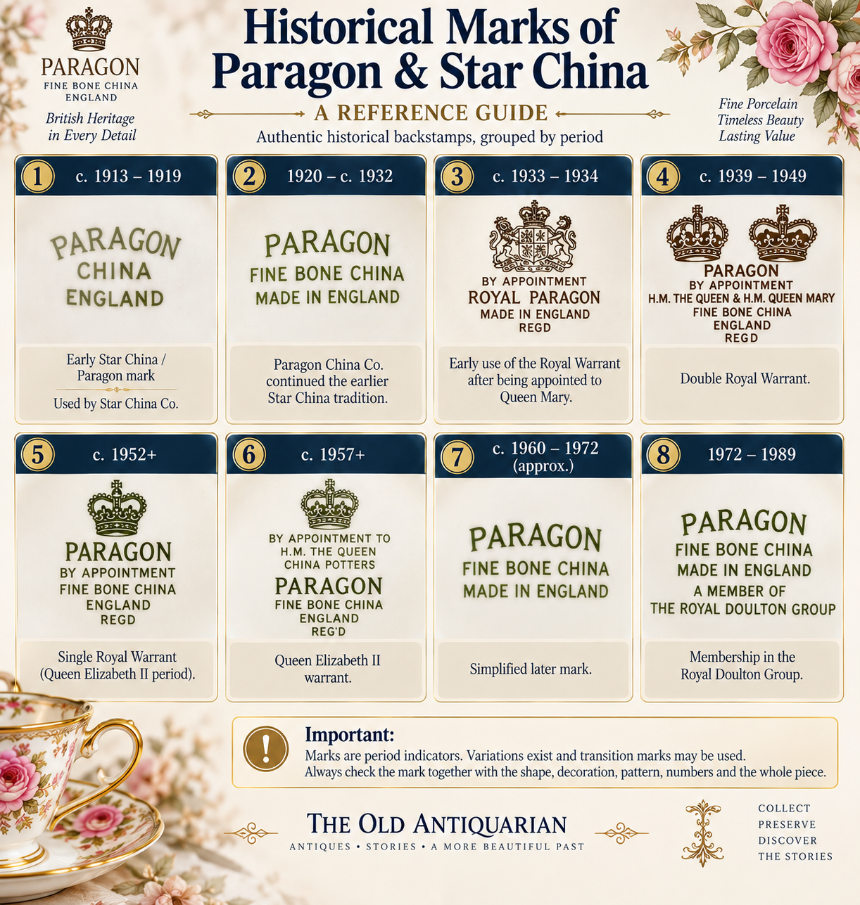 Historical Paragon and Star China marks reference guide showing backstamps and Royal Warrant marks from circa 1913 to 1989