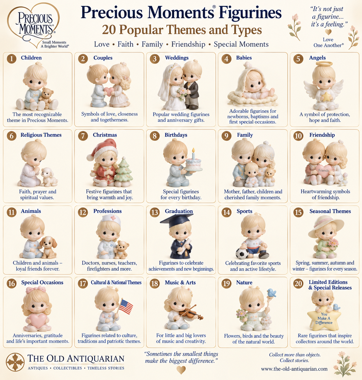 Precious Moments figurines showing 20 popular collecting themes including children weddings angels family animals and limited editions