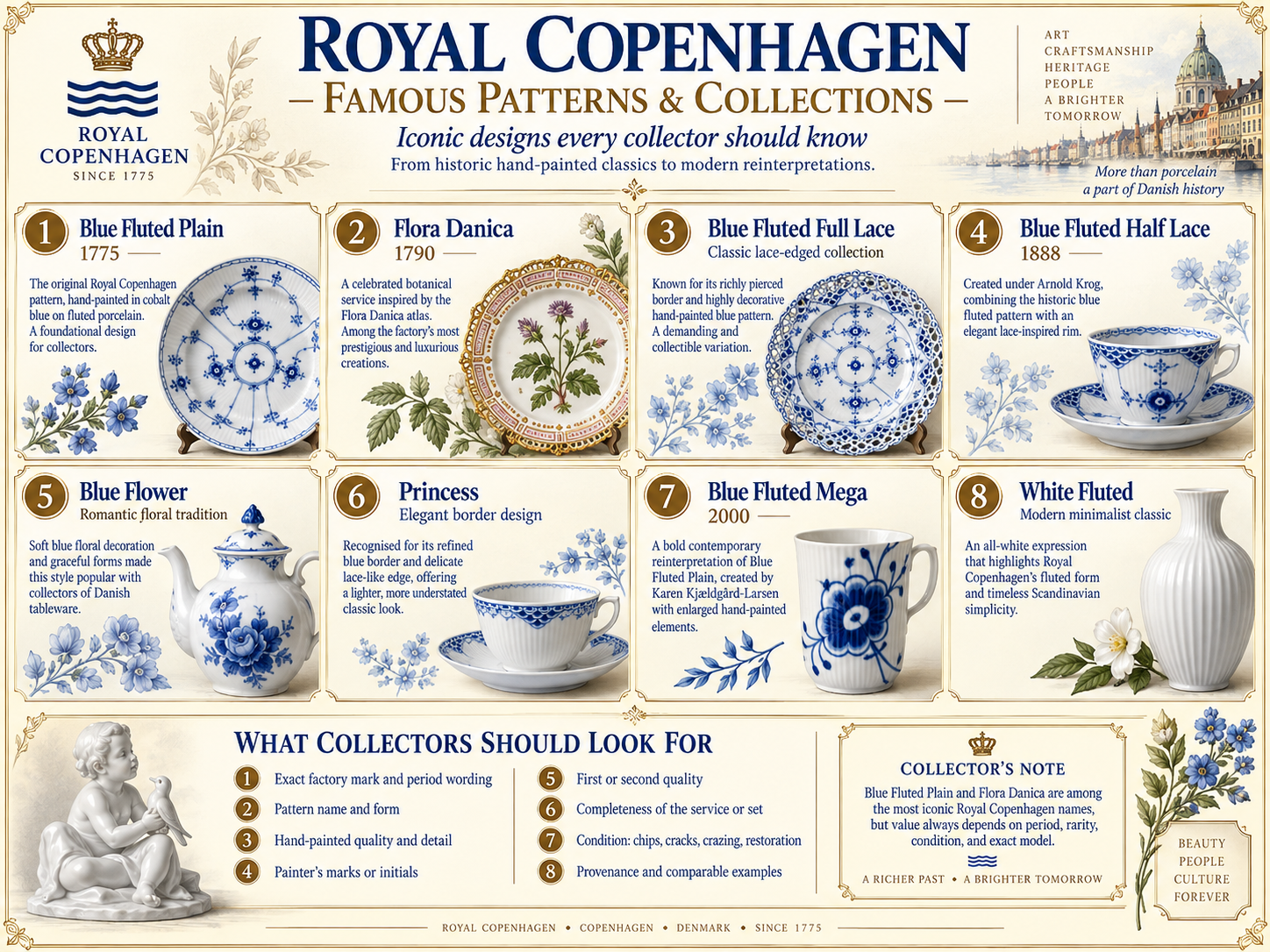 Royal Copenhagen famous patterns and collections including Blue Fluted Plain, Flora Danica, Blue Fluted Full Lace, Blue Fluted Half Lace, Blue Flower, Princess, Blue Fluted Mega and White Fluted