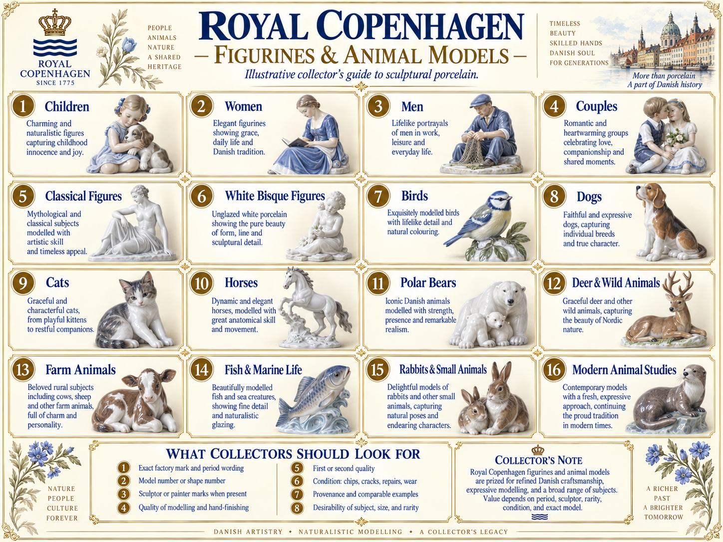 Royal Copenhagen porcelain figurines and animal models collector guide showing children, women, men, couples, classical figures, birds, dogs, cats, horses, polar bears, deer, farm animals, fish and rabbits