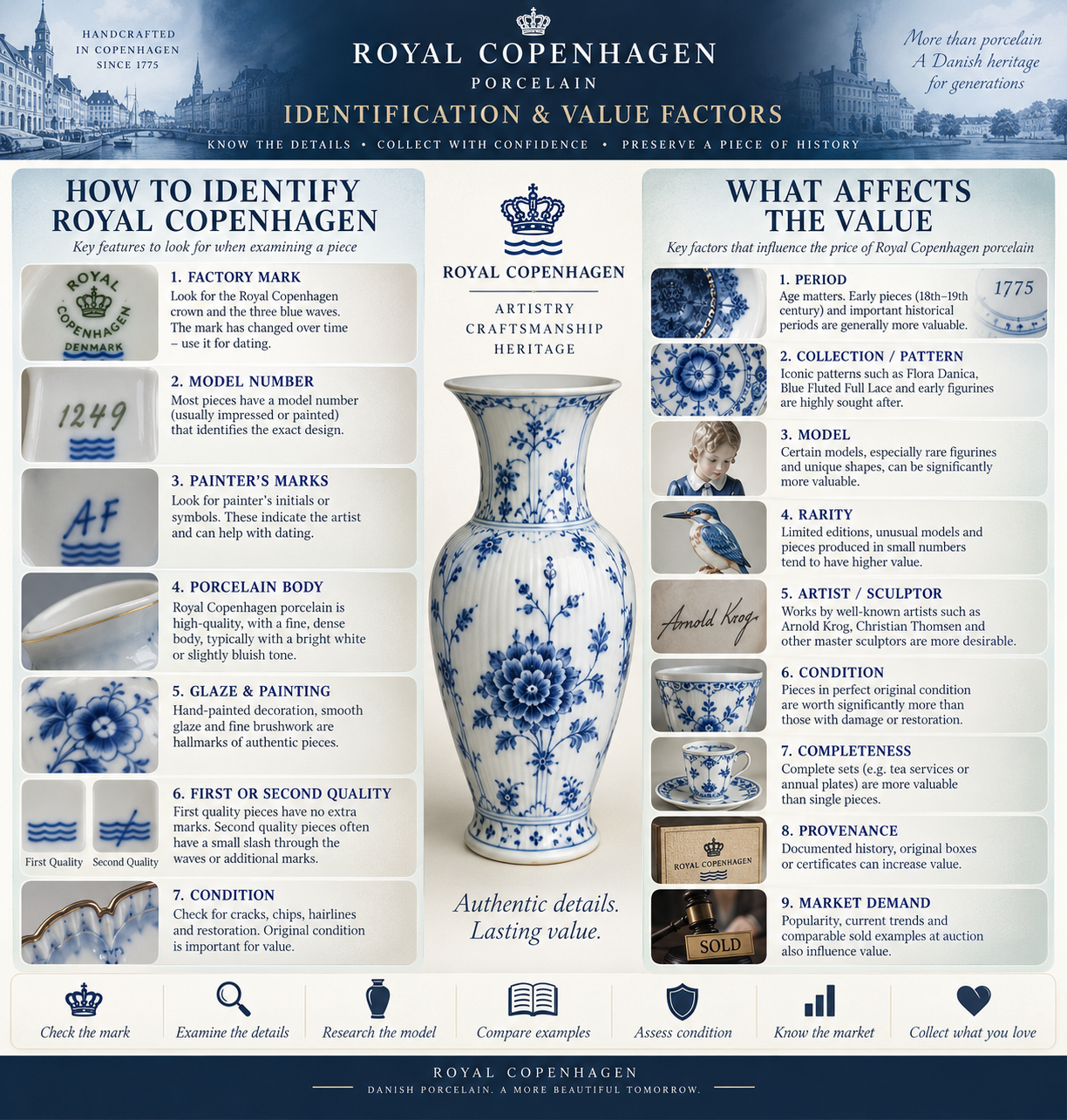 Royal Copenhagen porcelain identification and value factors guide showing factory marks, model numbers, painter marks, porcelain quality, condition, rarity, provenance and market demand