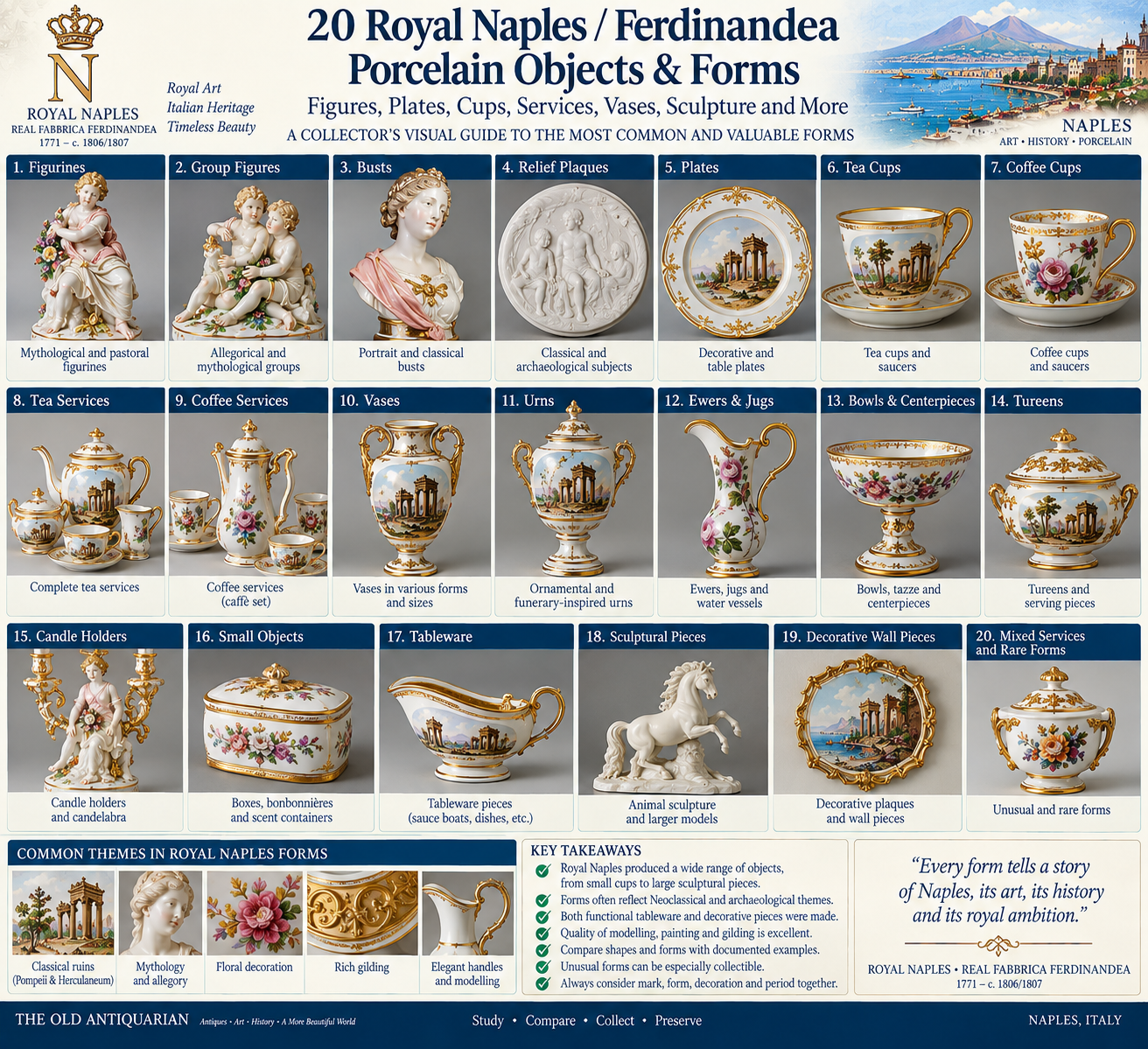 20 Royal Naples Ferdinandea Porcelain Objects and Forms 20 Royal Naples and Real Fabbrica Ferdinandea porcelain objects and forms infographic showing figures, plates, cups, services, vases, urns, tableware and sculpture